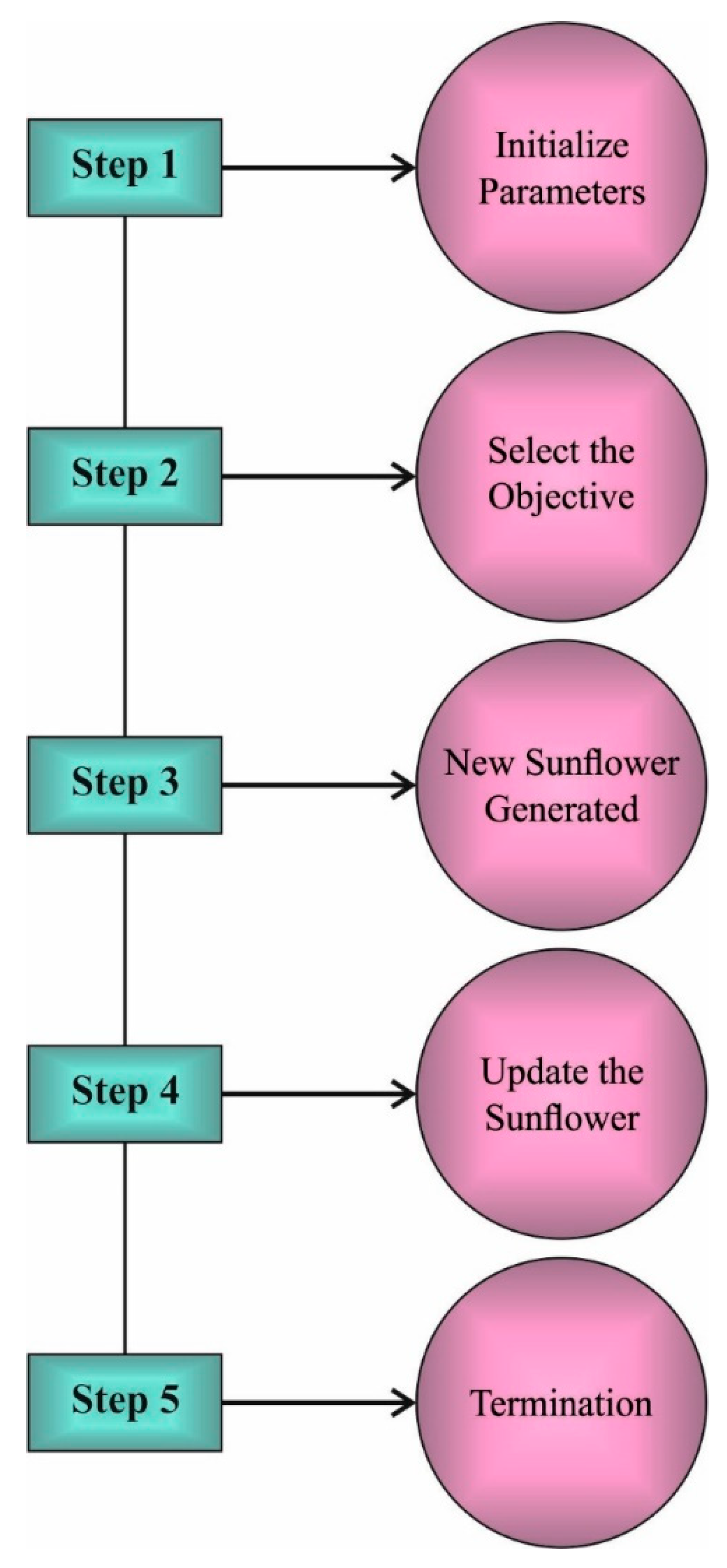 Healthcare 10 00910 g003