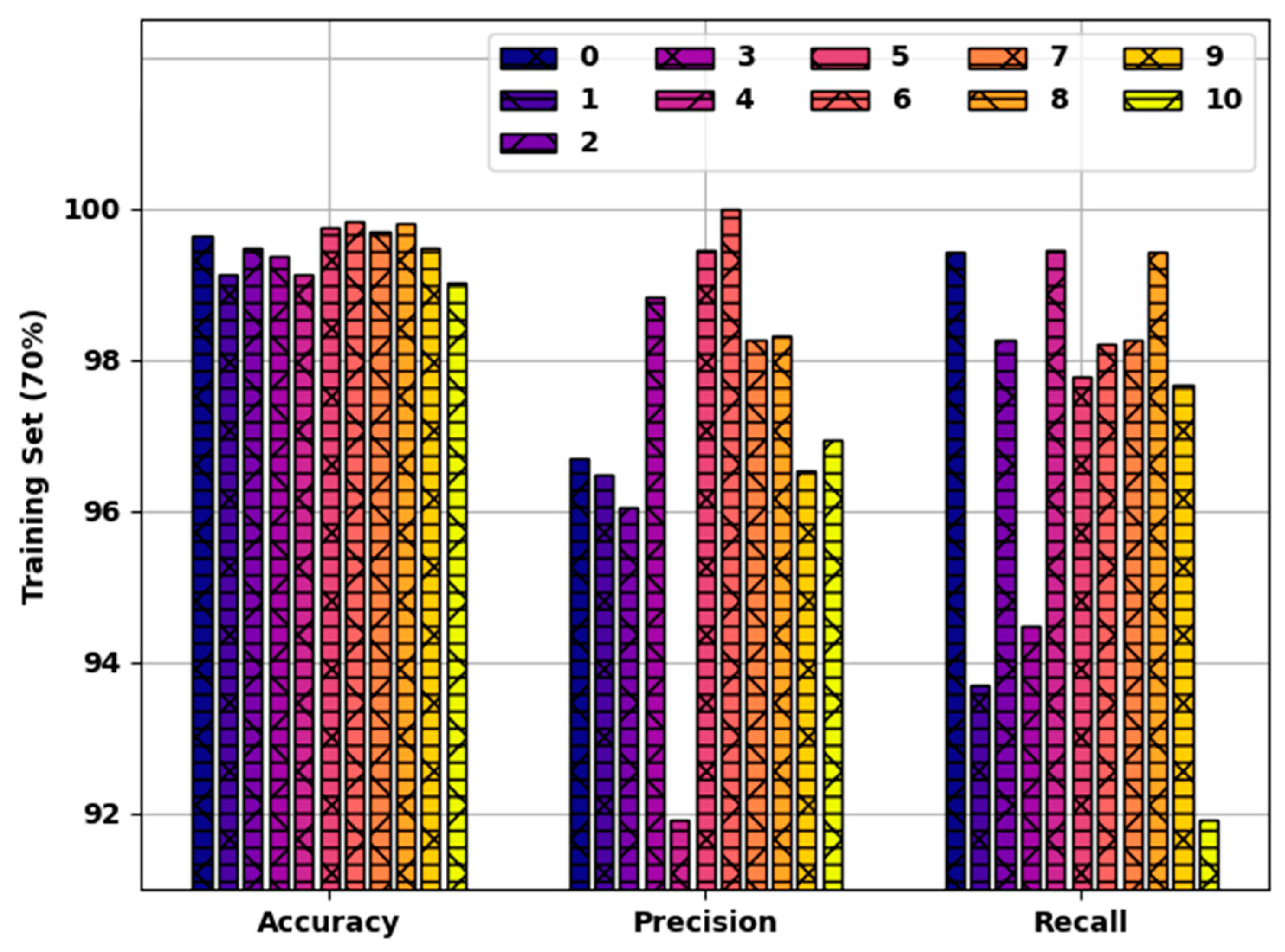 Healthcare 10 00910 g005