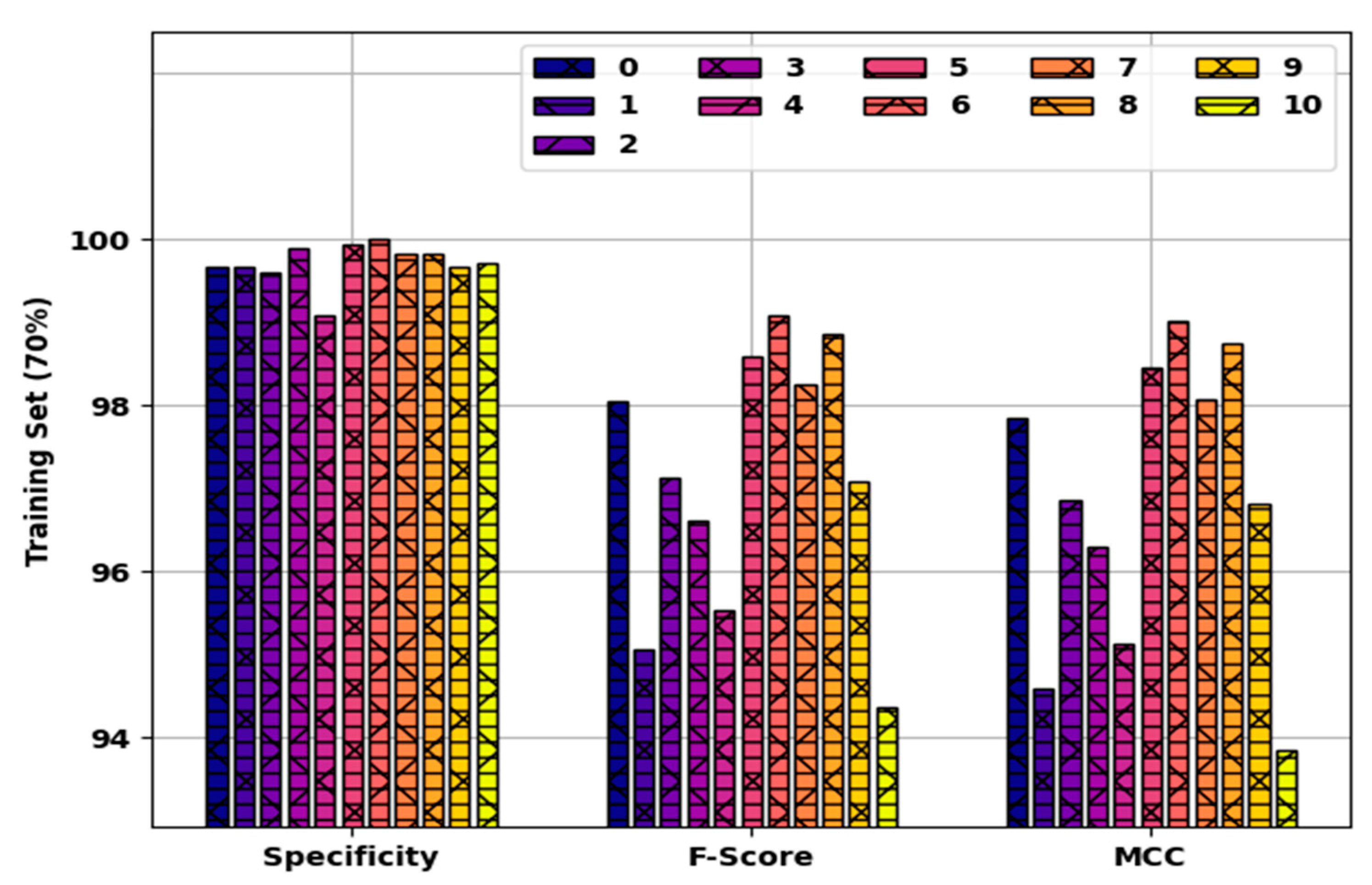 Healthcare 10 00910 g006