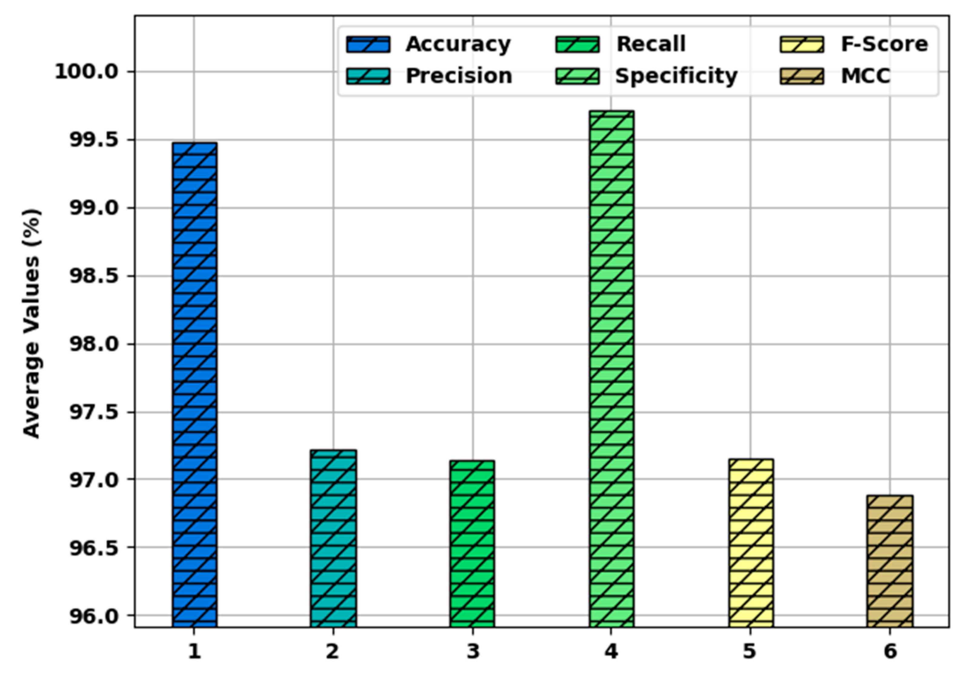 Healthcare 10 00910 g007