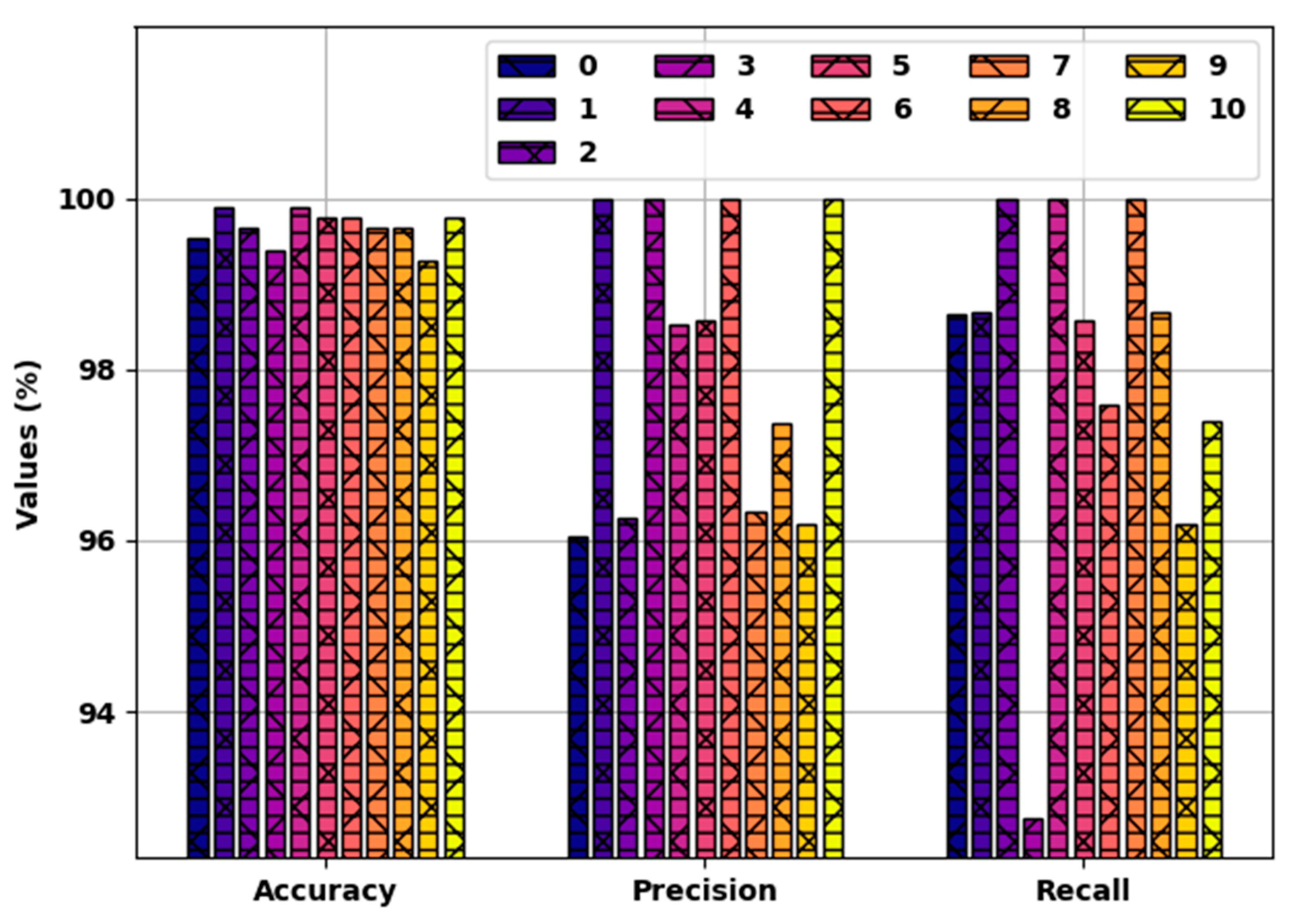 Healthcare 10 00910 g008
