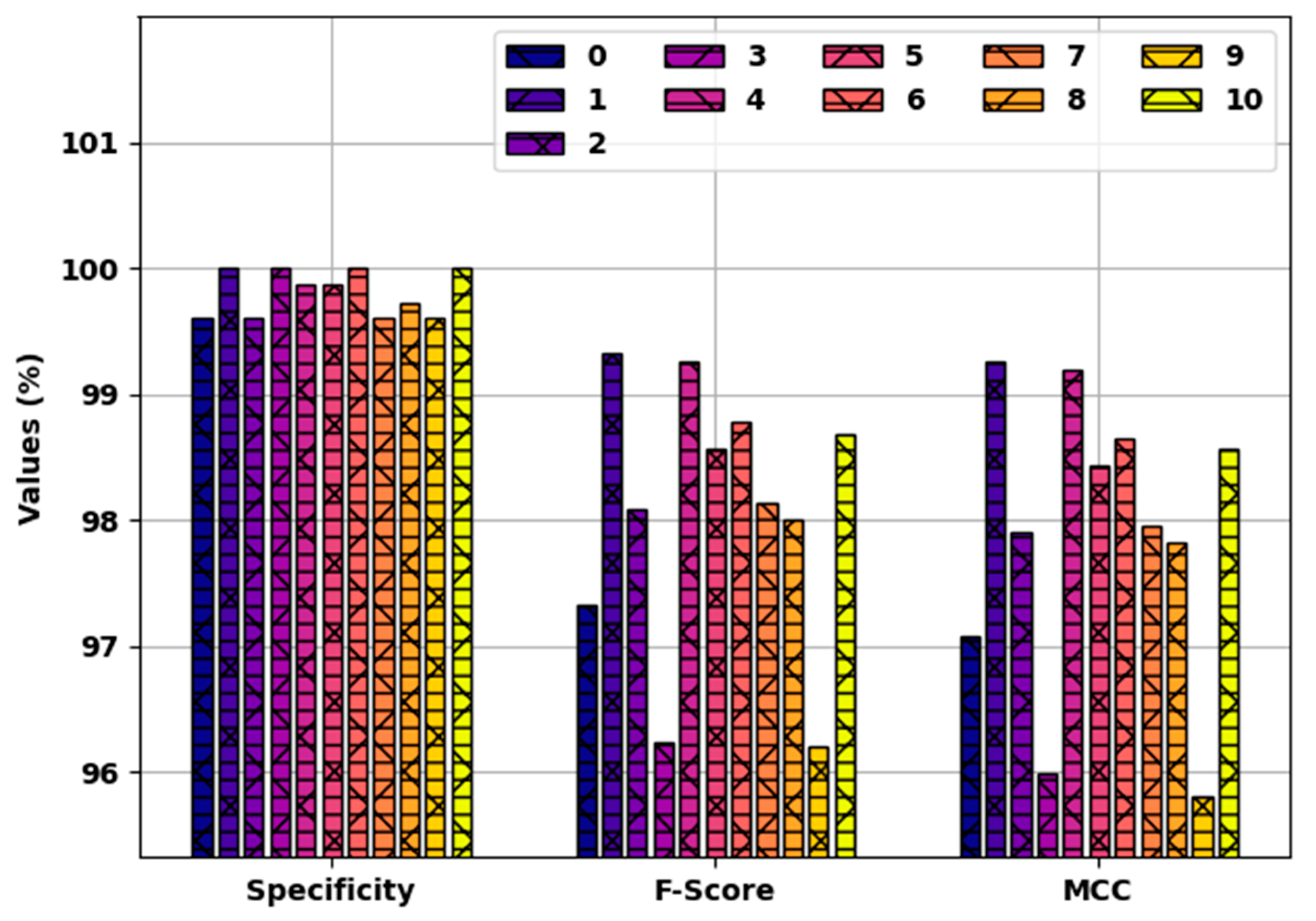 Healthcare 10 00910 g009