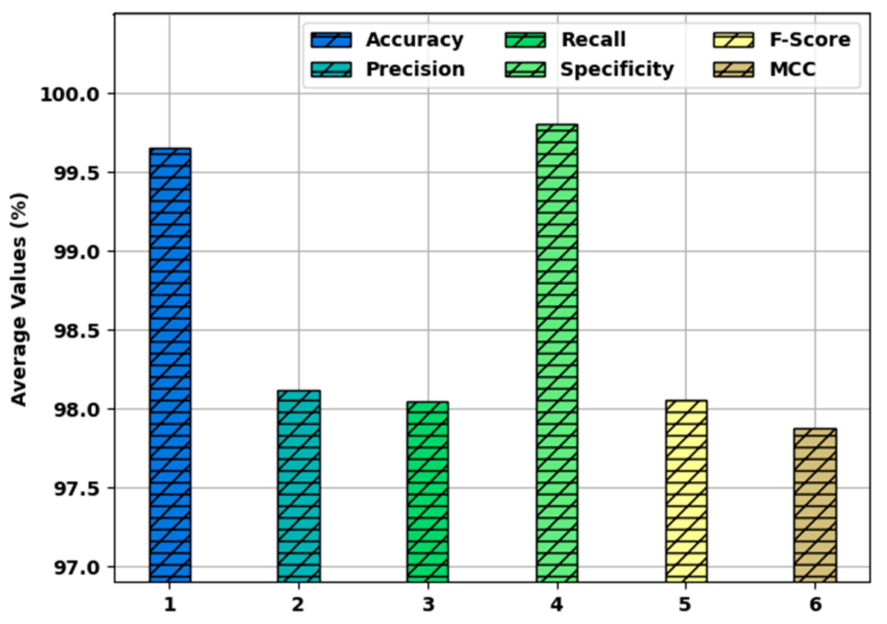 Healthcare 10 00910 g010