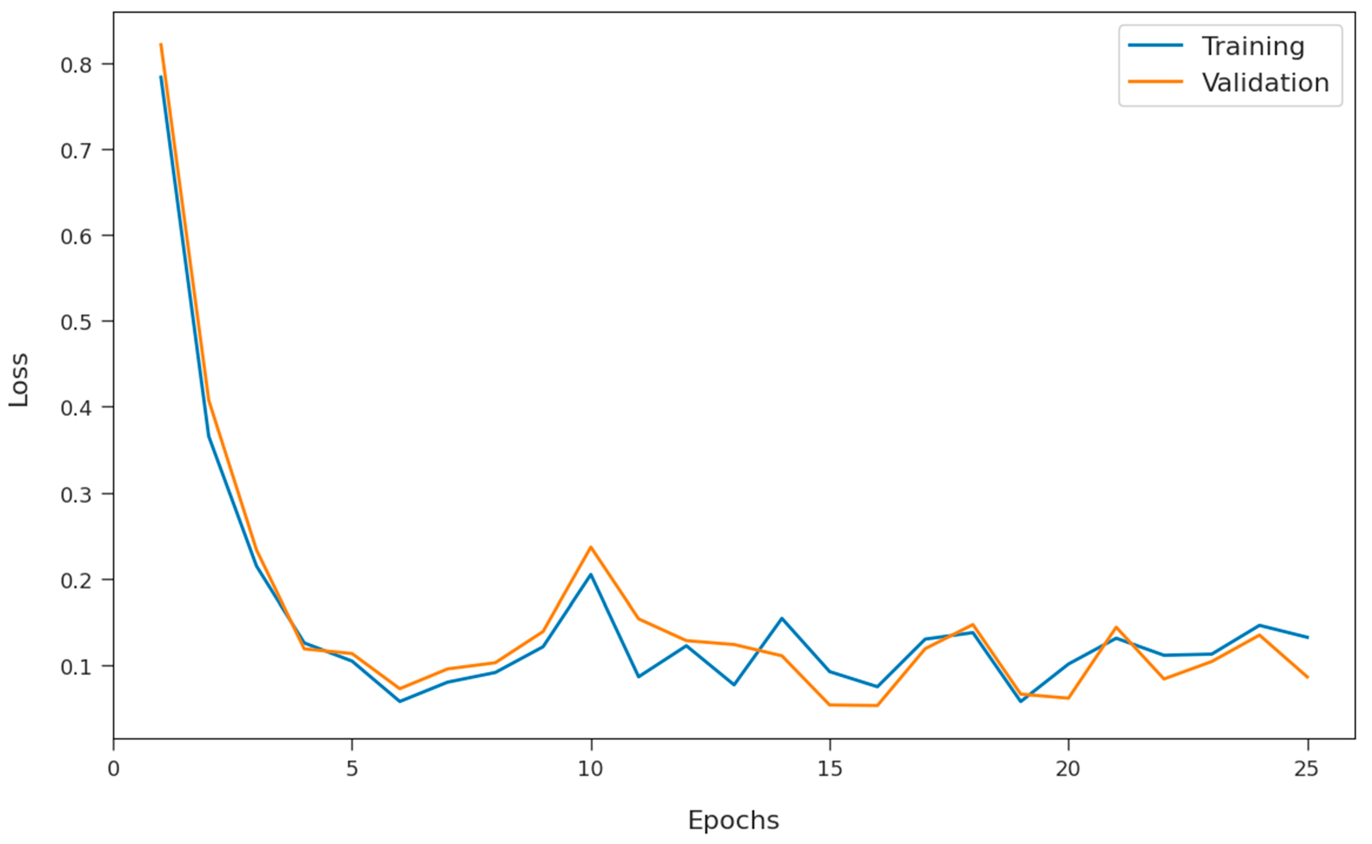 Healthcare 10 00910 g012