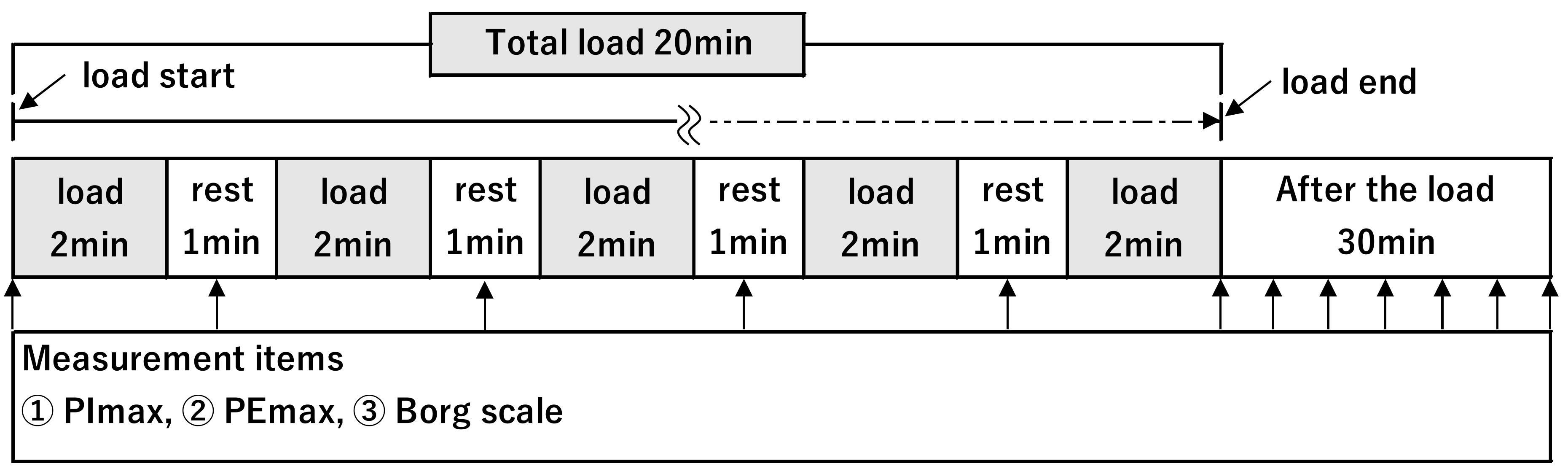 Healthcare 10 00933 g001 Healthcare 10 00933 g001