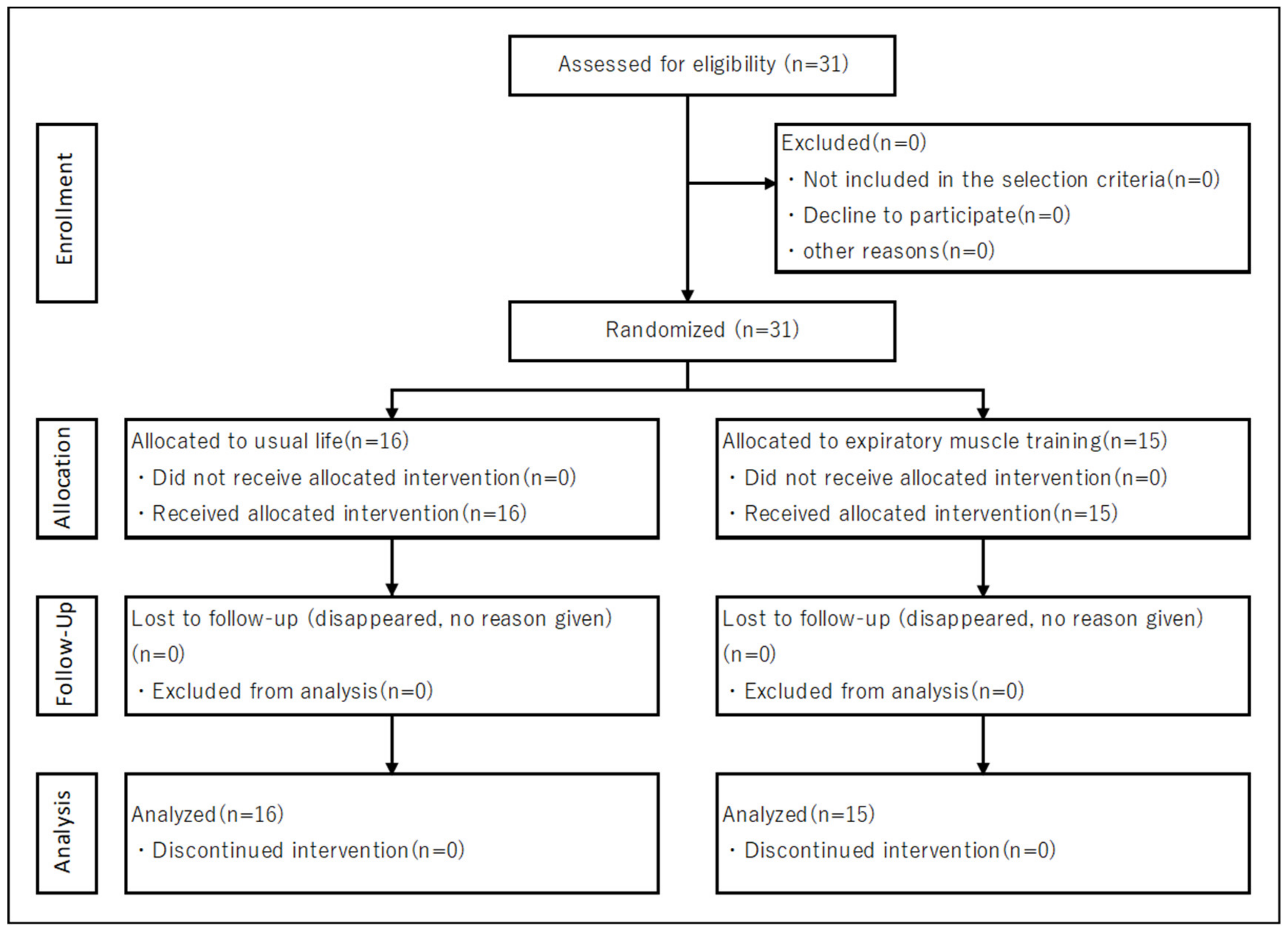 Healthcare 10 00933 g002 Healthcare 10 00933 g002
