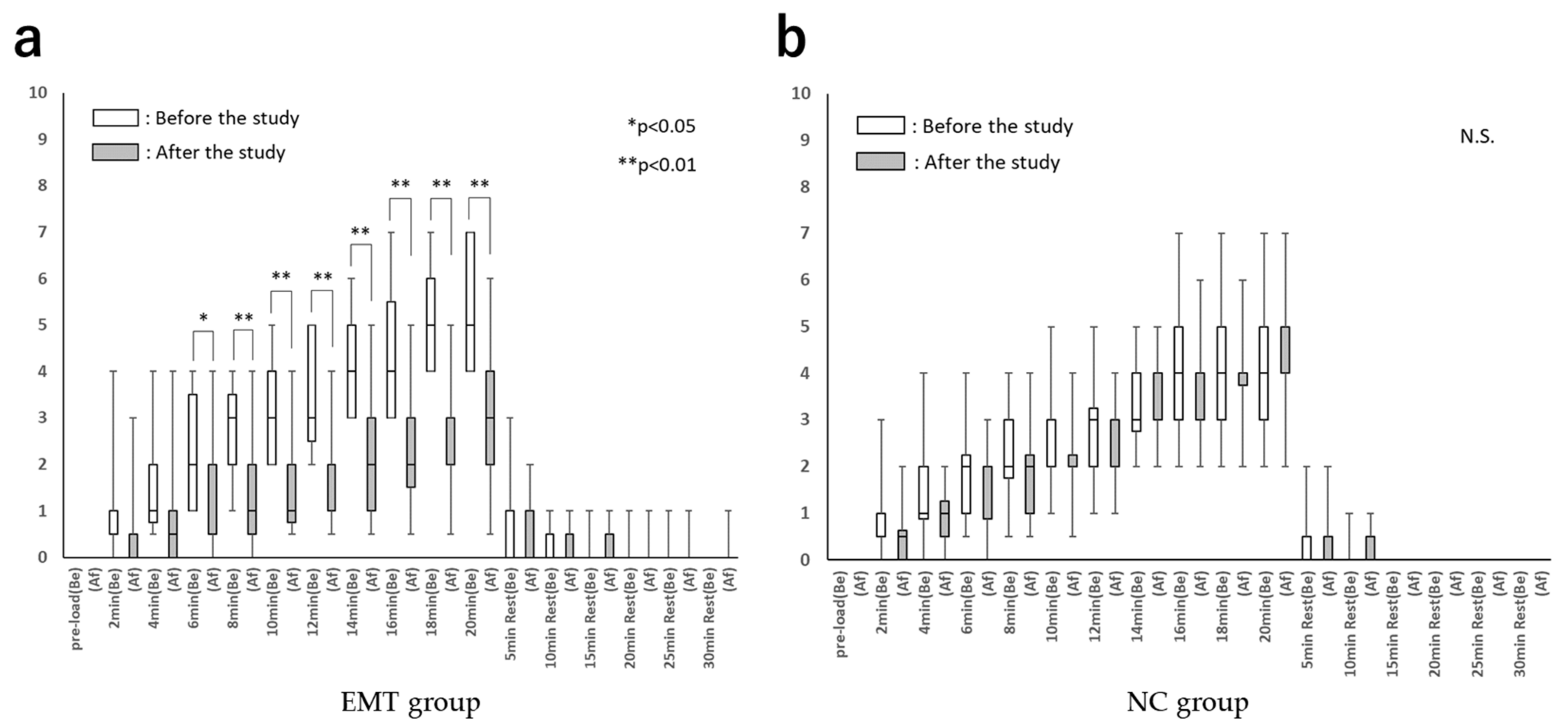 Healthcare 10 00933 g005 Healthcare 10 00933 g005