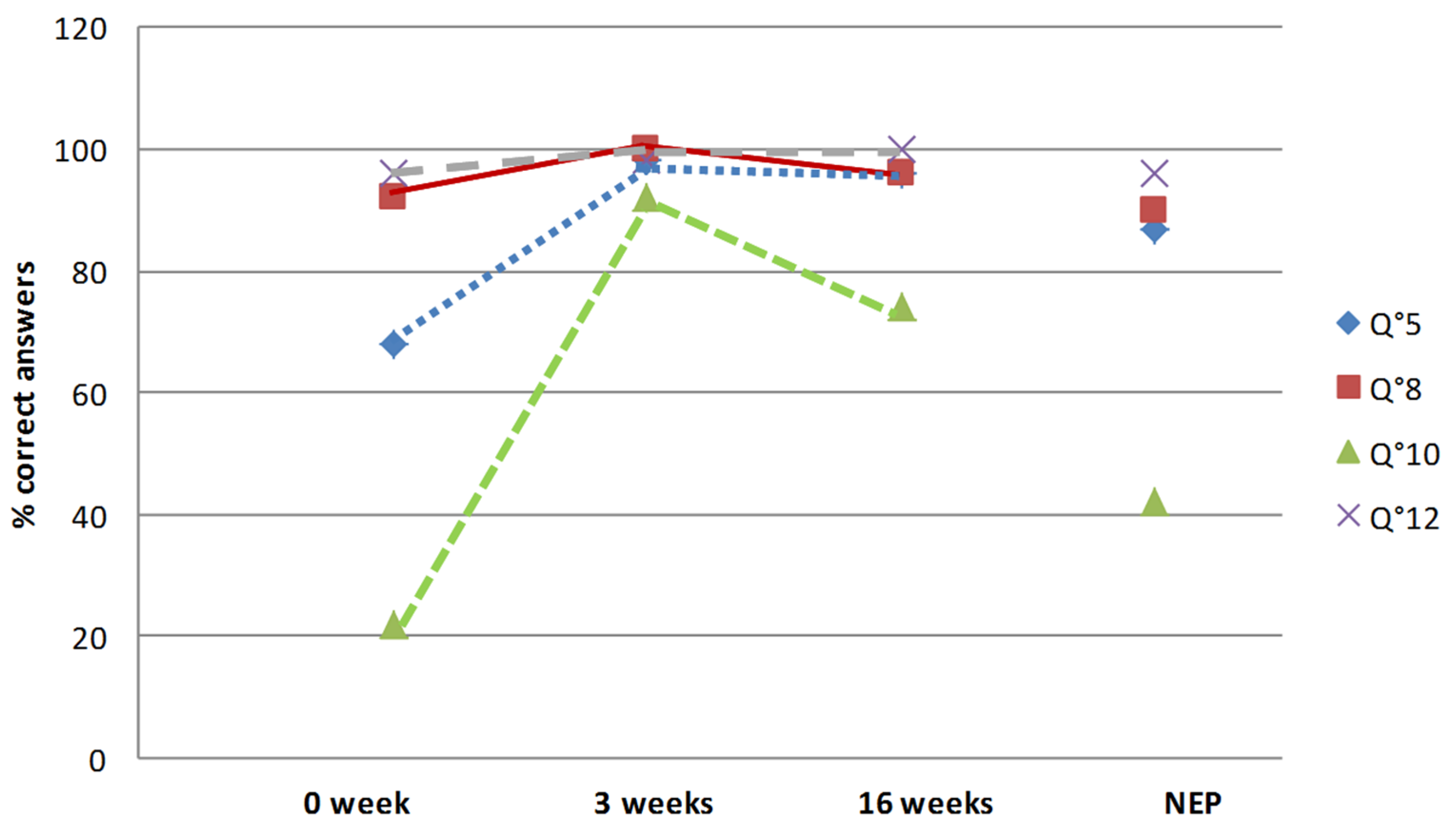Healthcare 10 00934 g001