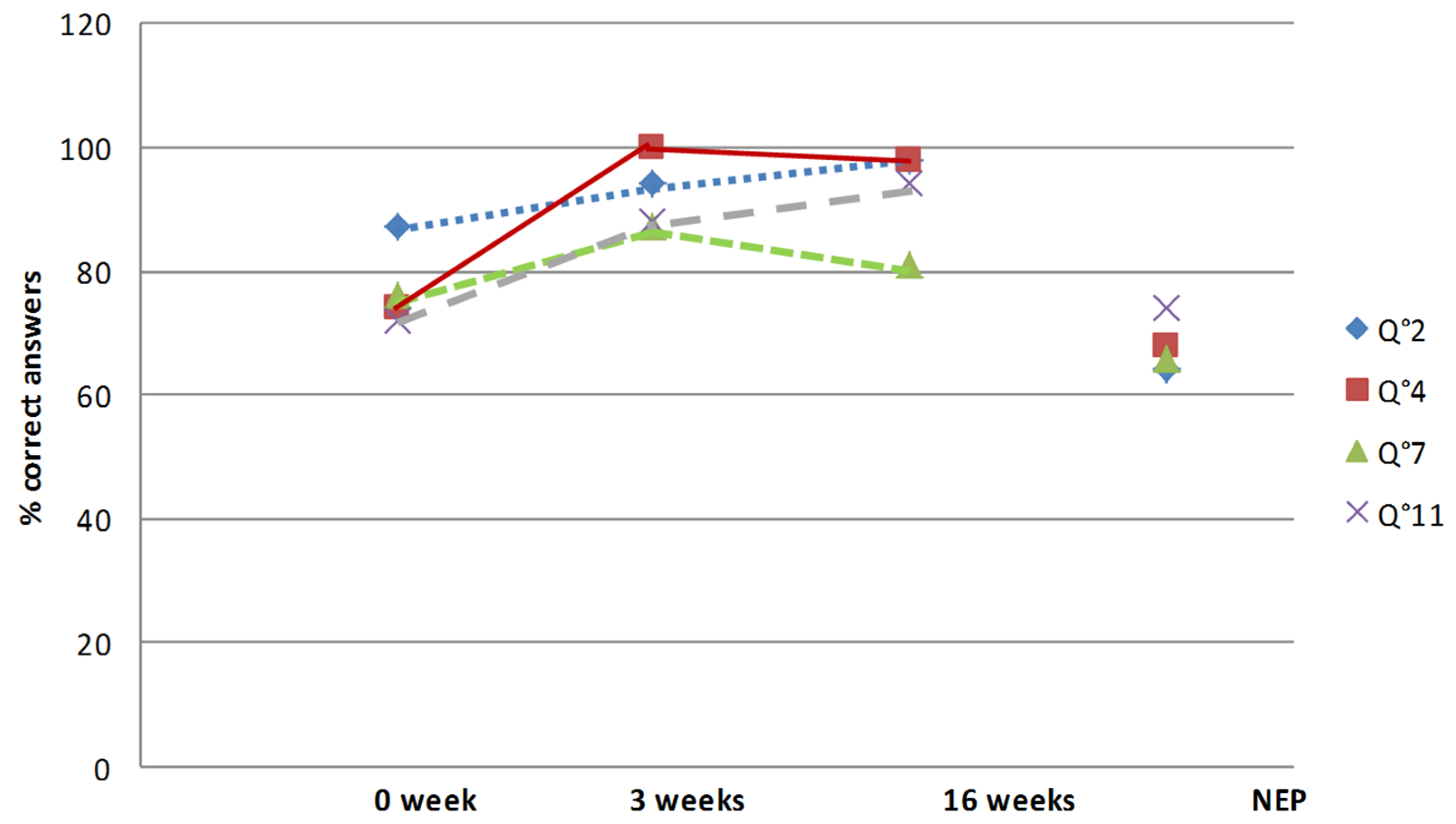 Healthcare 10 00934 g003