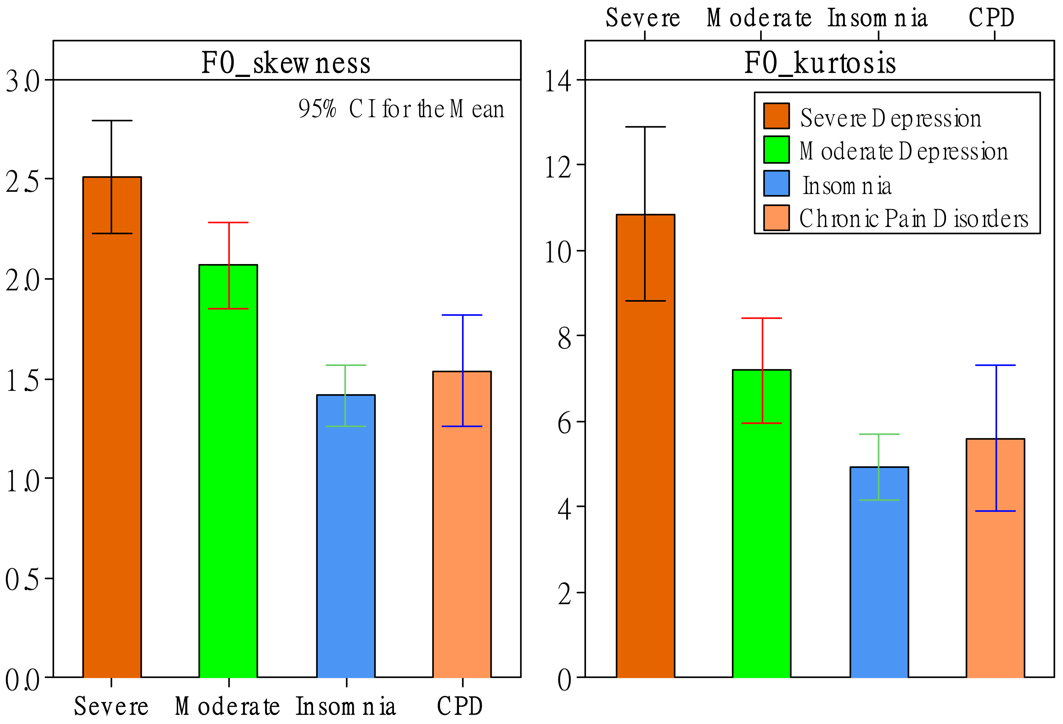 Healthcare 10 00935 g002