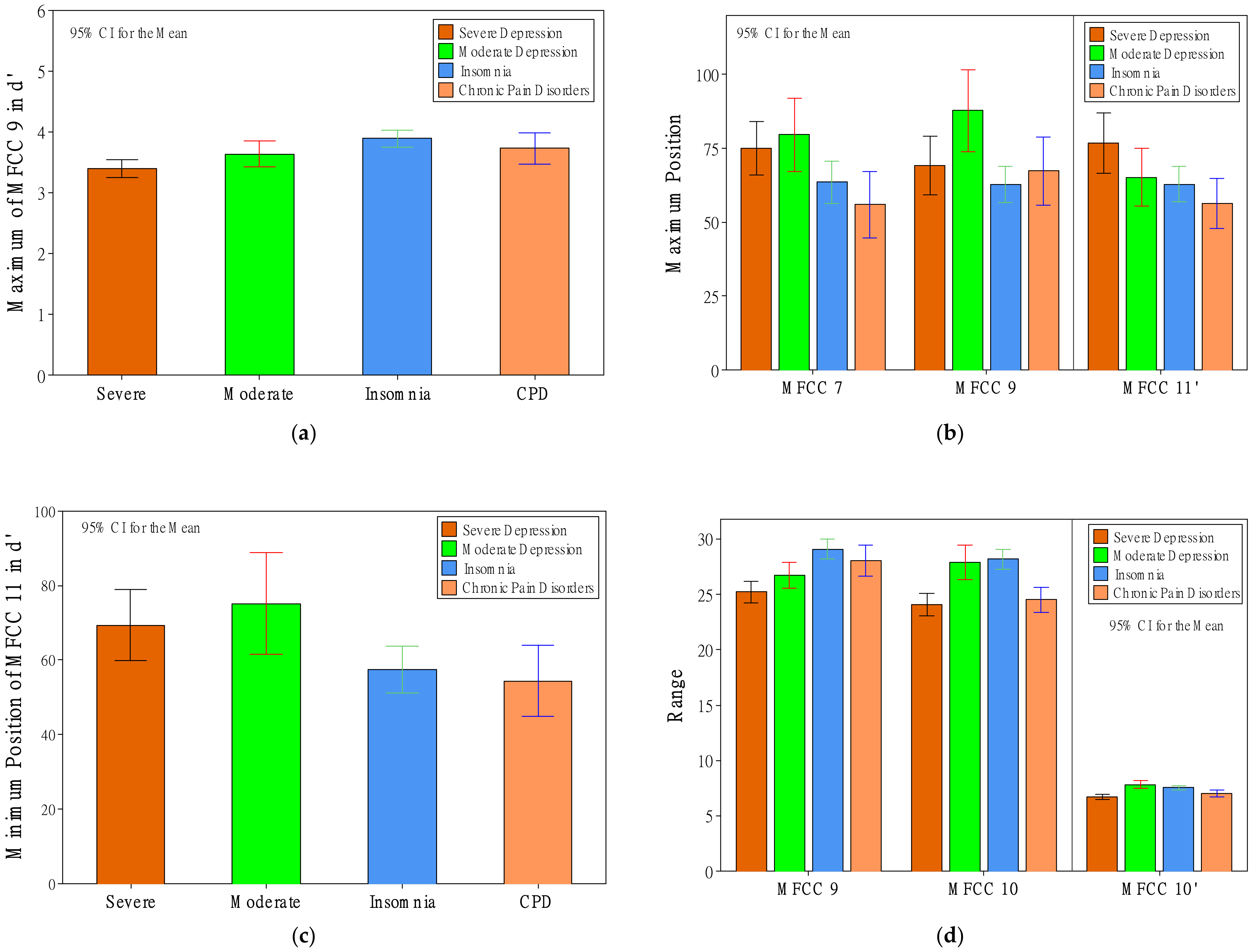 Healthcare 10 00935 g005a