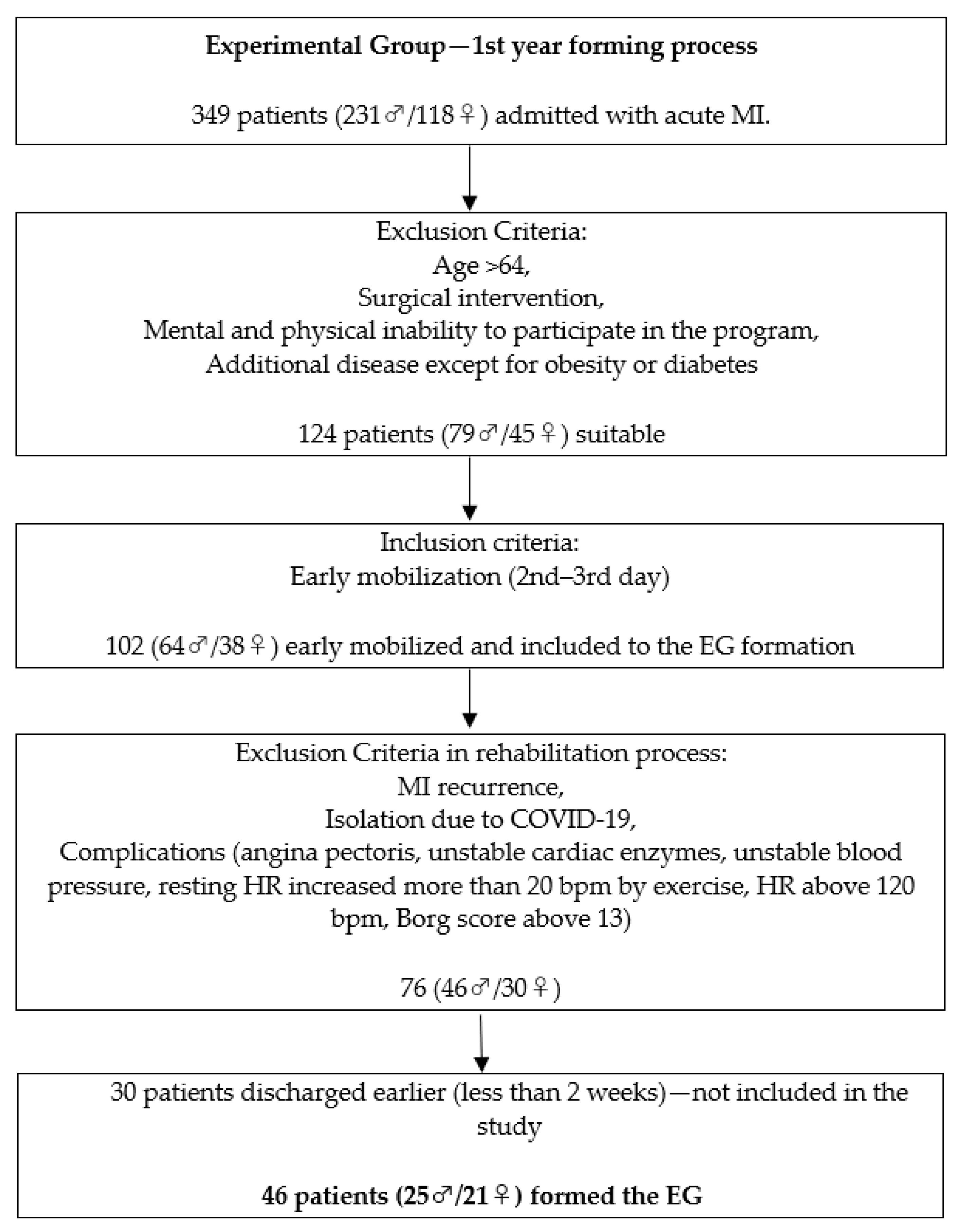 Healthcare 10 00937 g001a