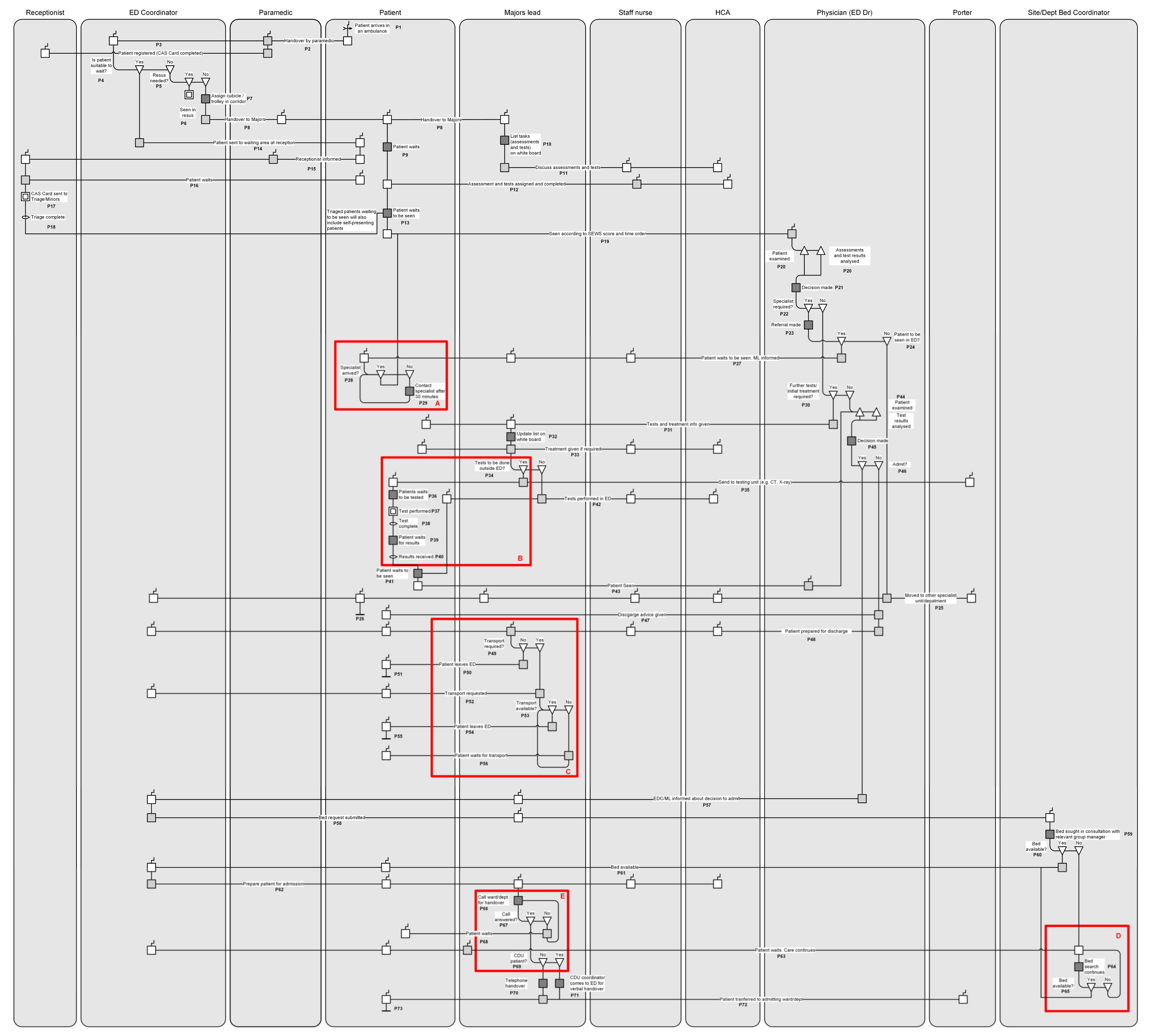 Healthcare 10 00942 g002