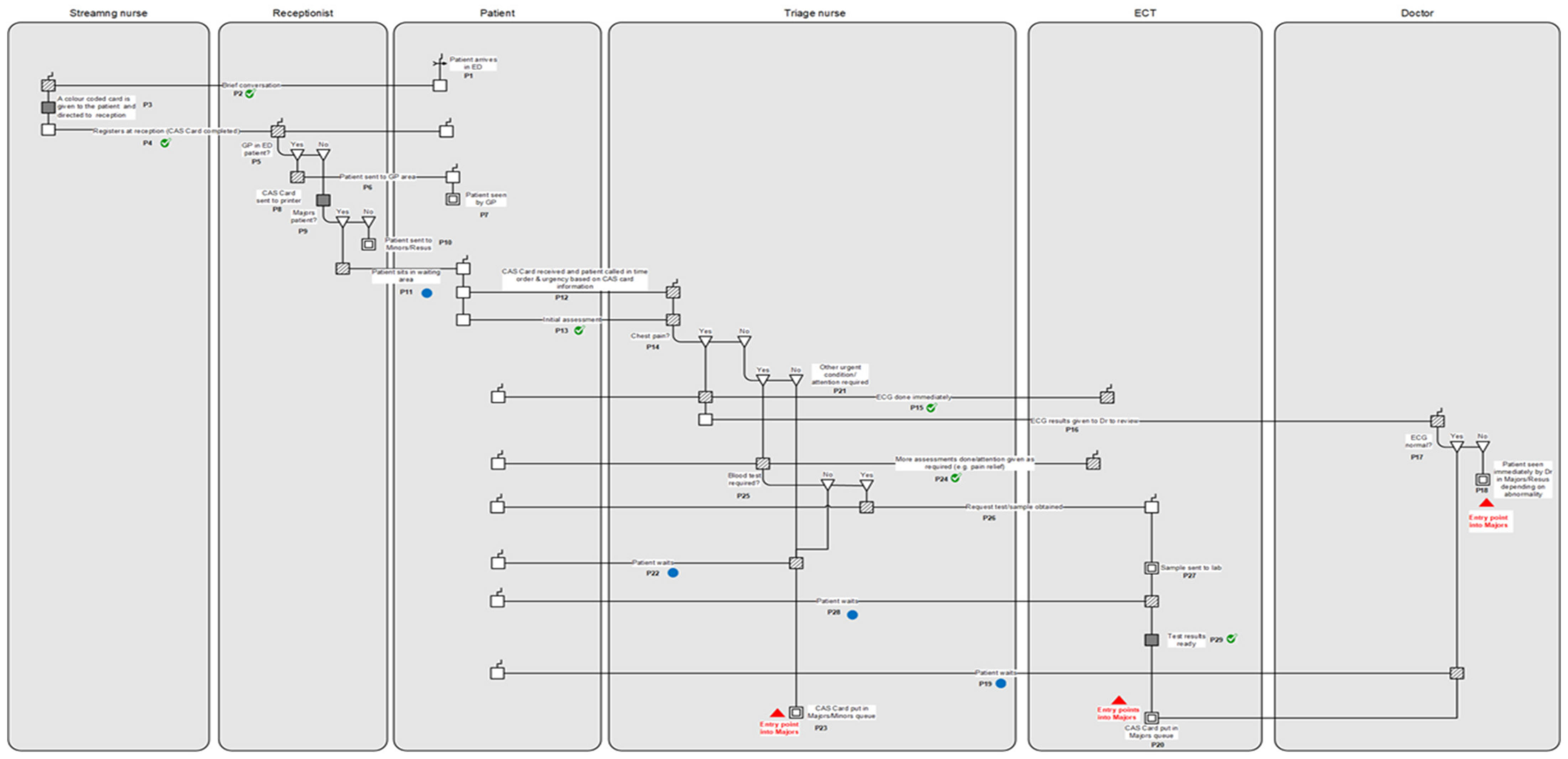 Healthcare 10 00942 g003