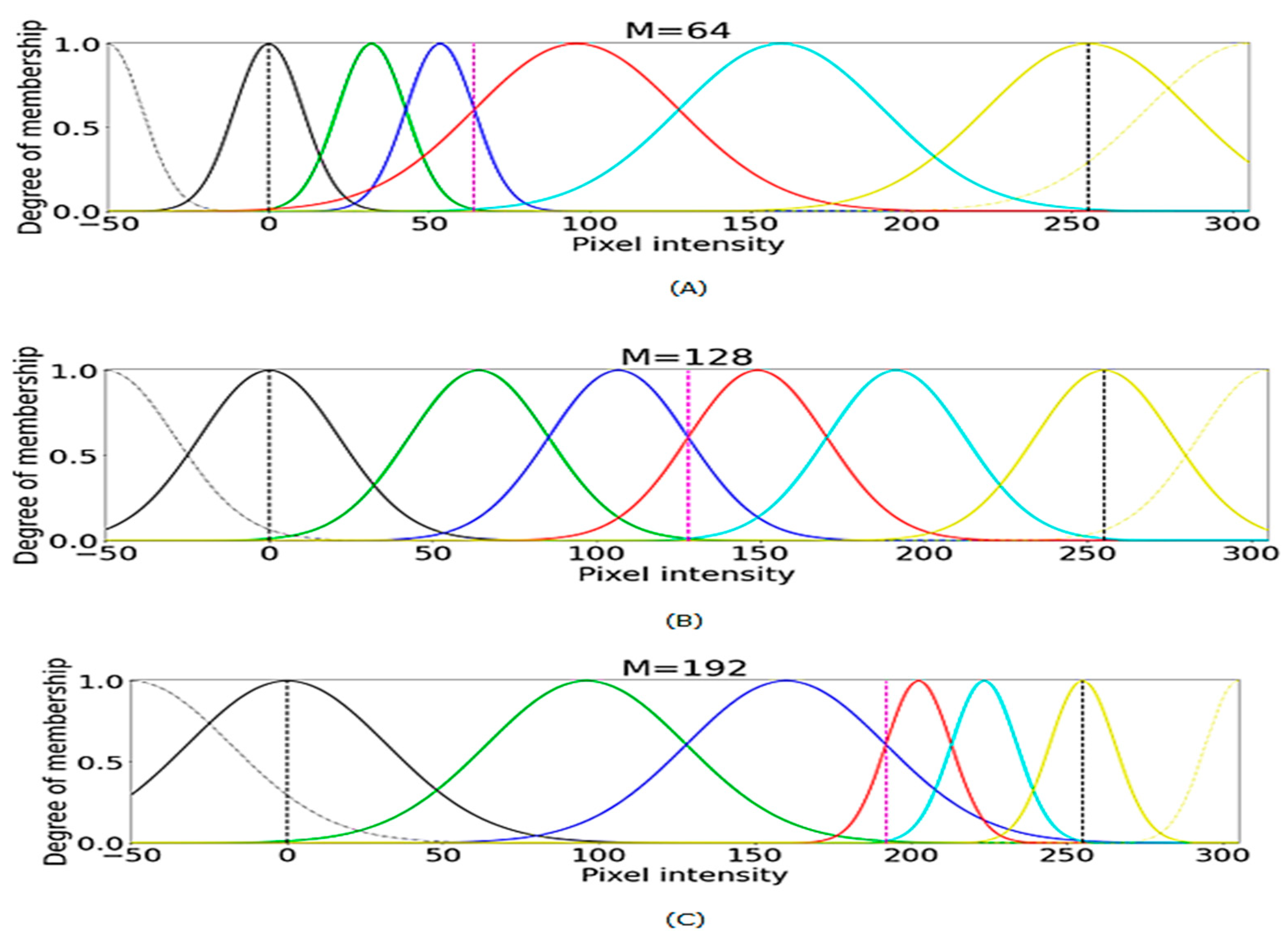 Healthcare 10 00962 g001