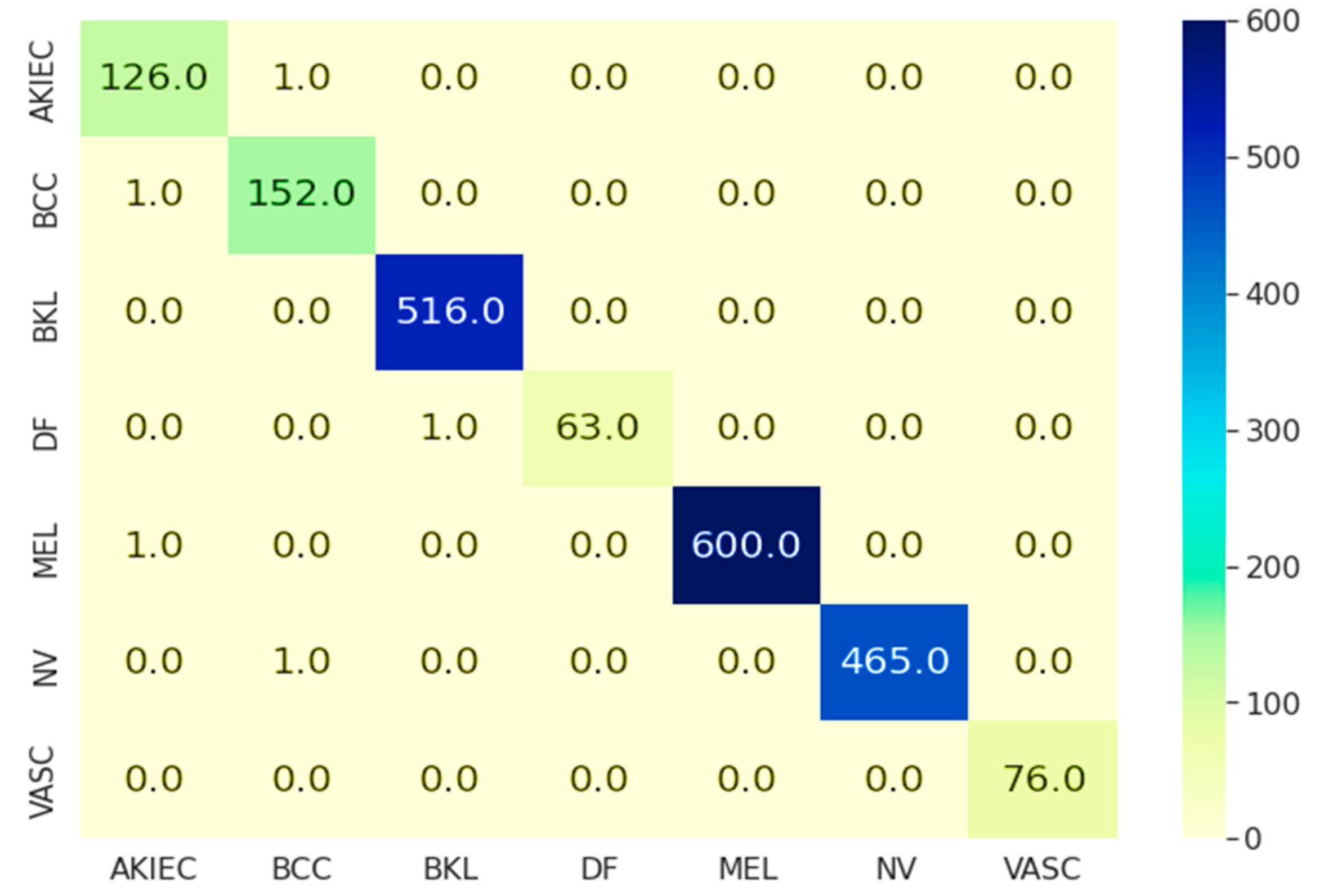 Healthcare 10 00962 g005