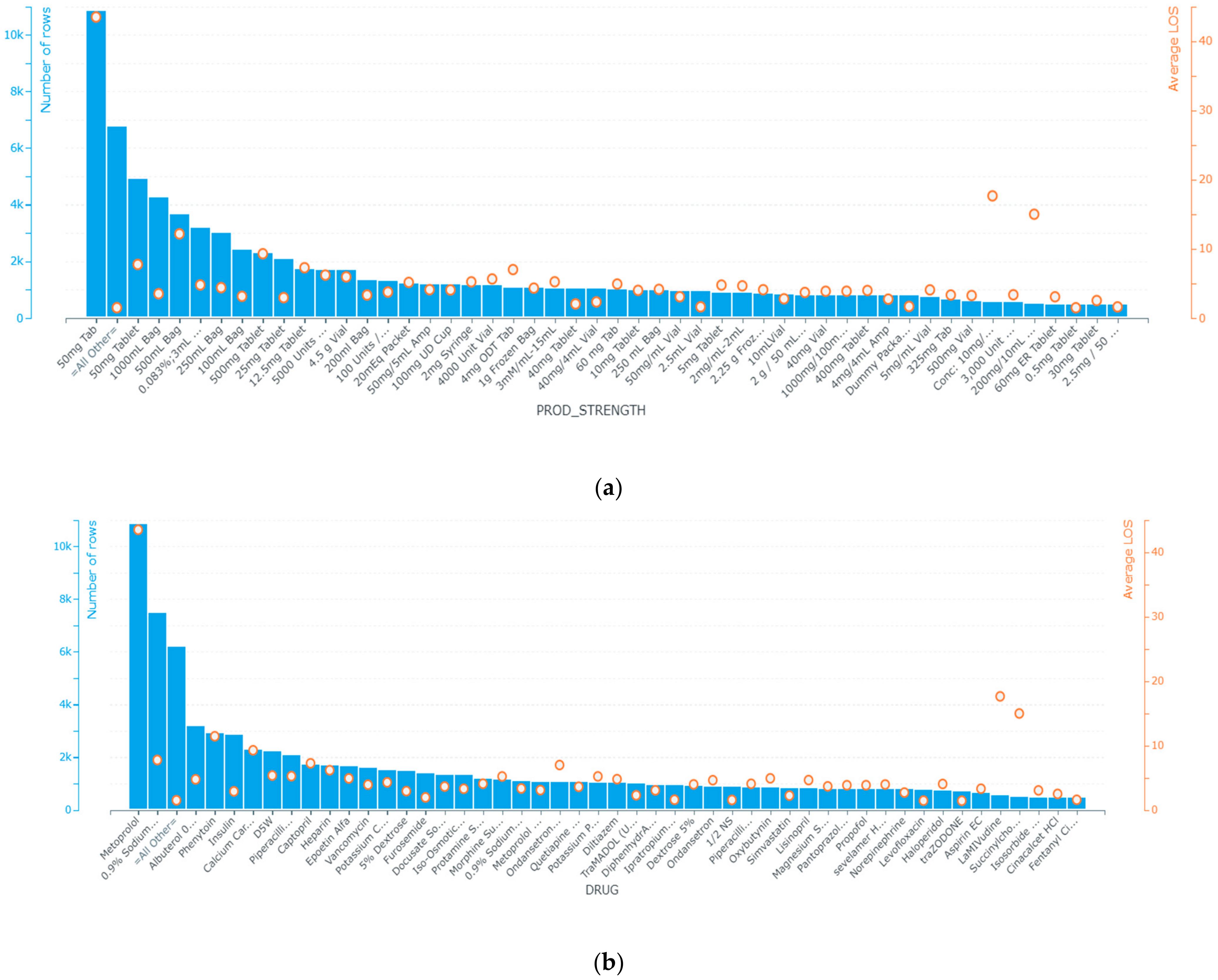 Healthcare 10 00966 g003a Healthcare 10 00966 g003a