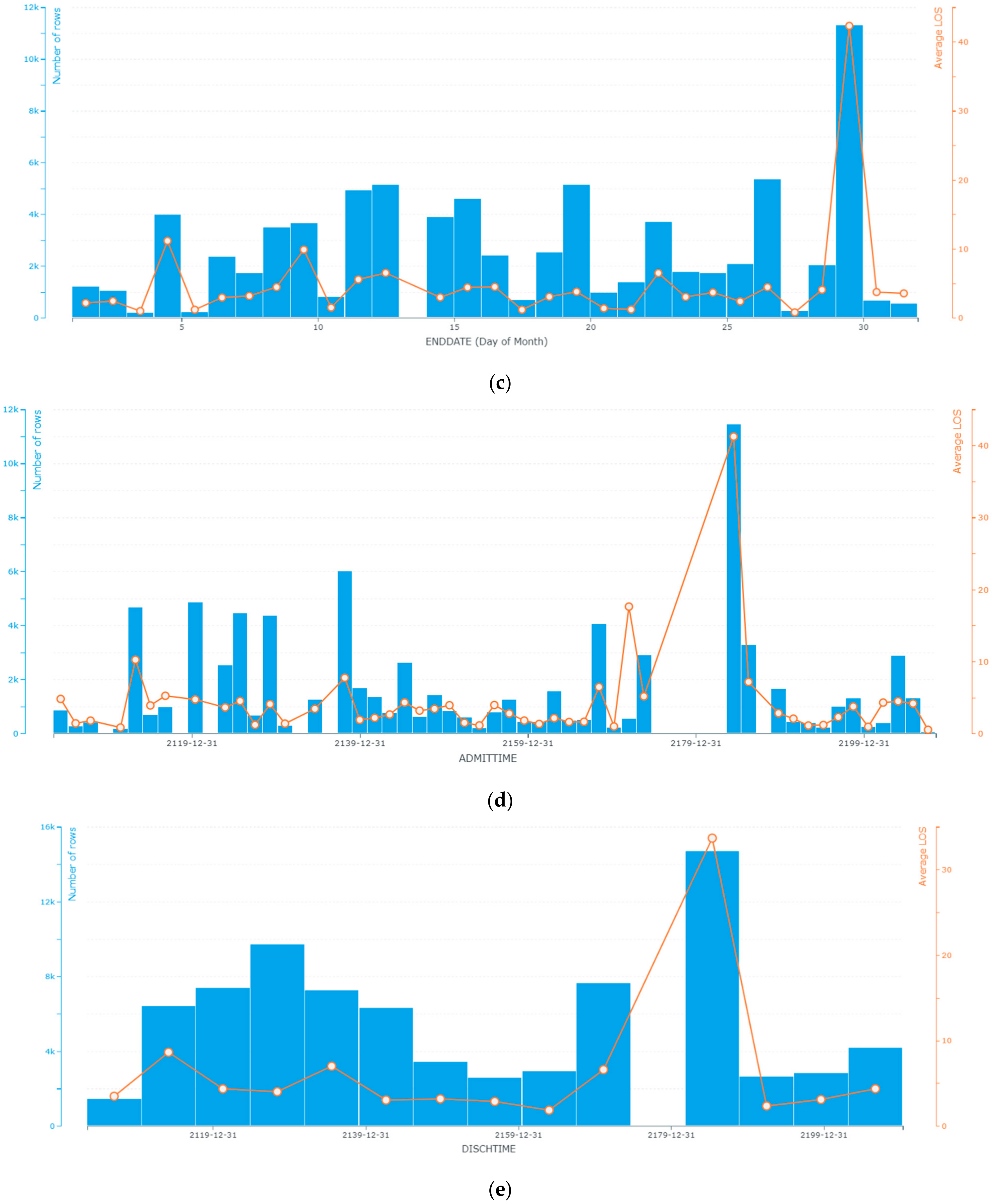 Healthcare 10 00966 g003b Healthcare 10 00966 g003b