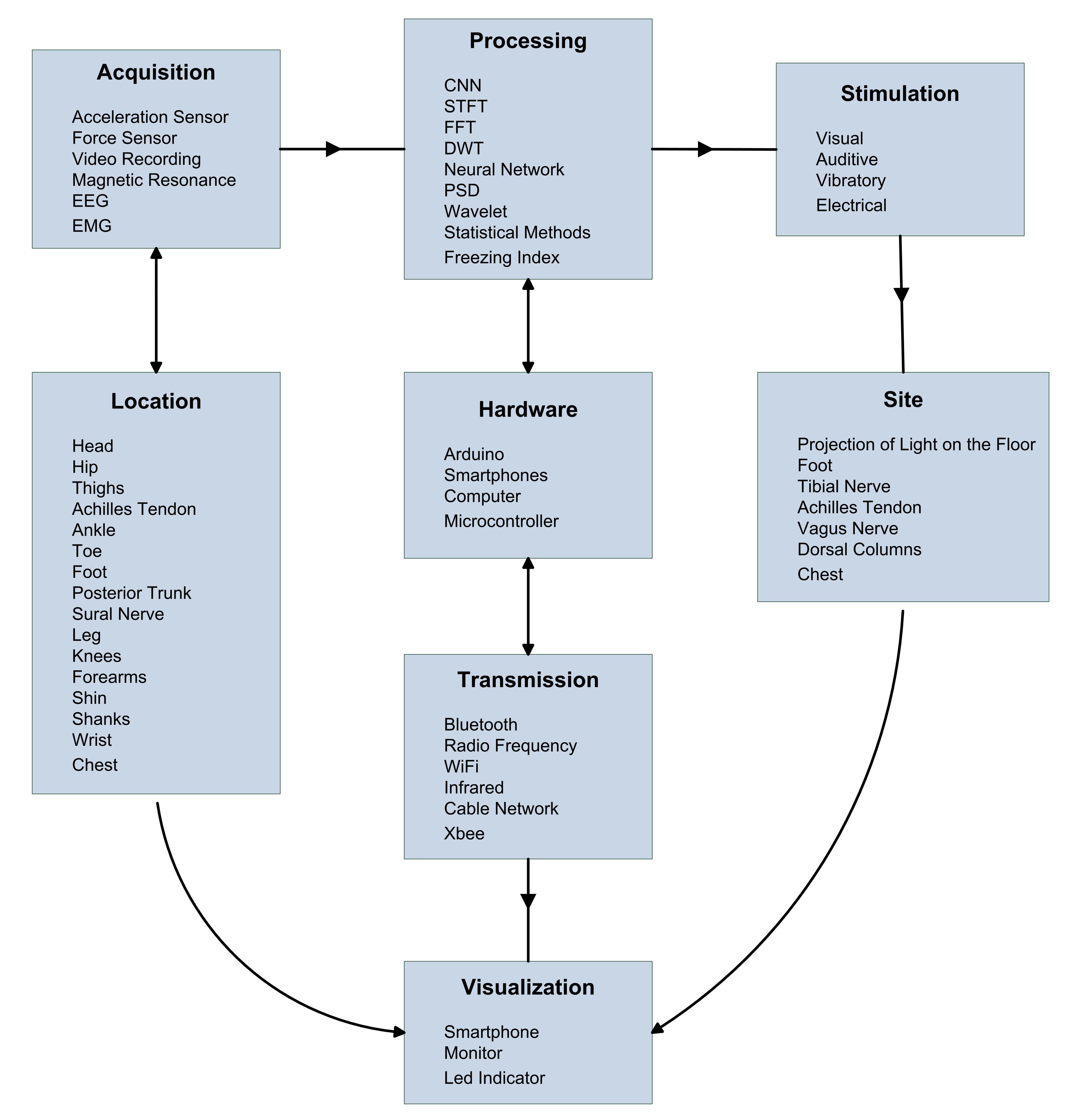 Healthcare 10 00976 g002
