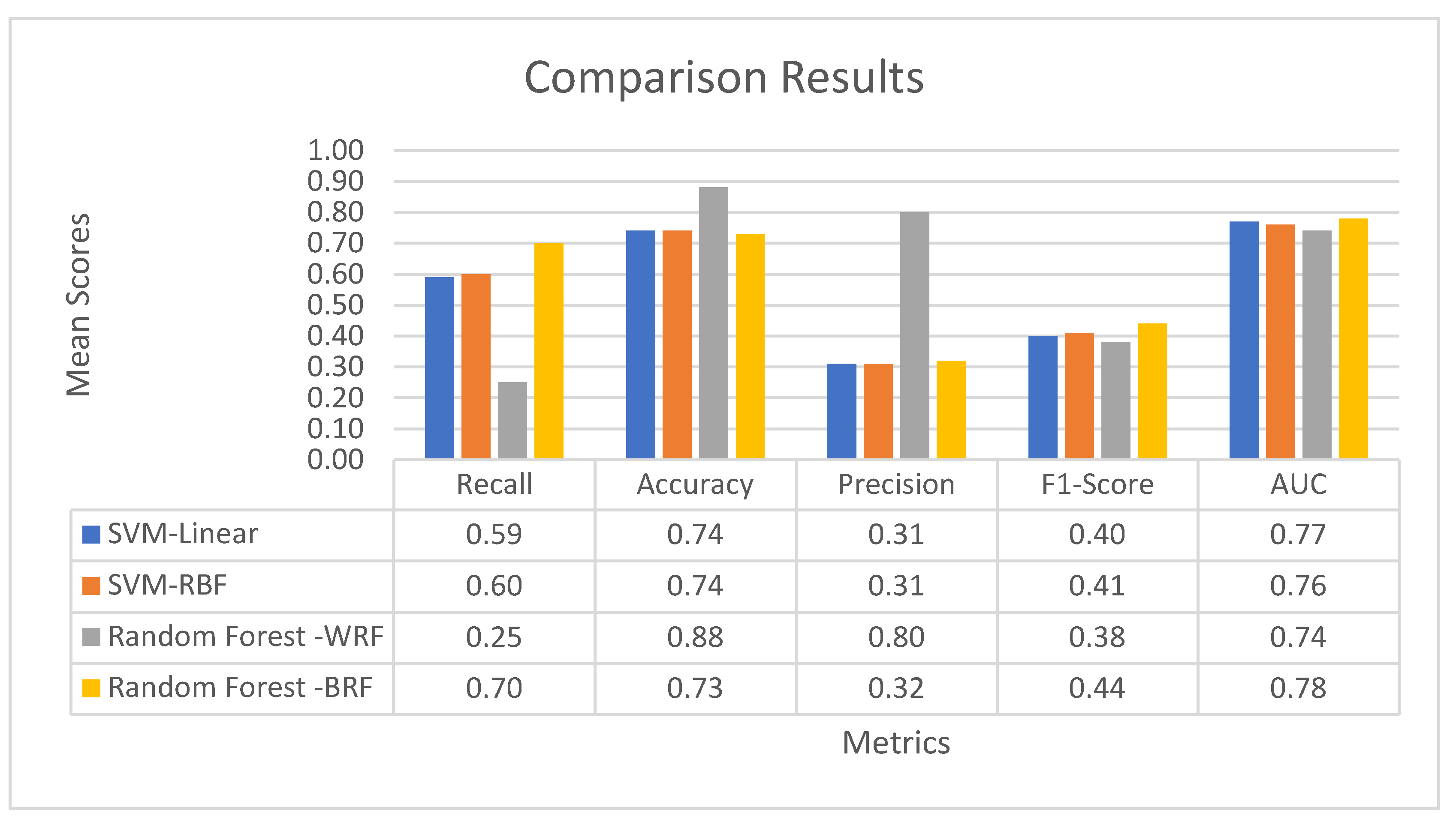 Healthcare 10 00981 g004