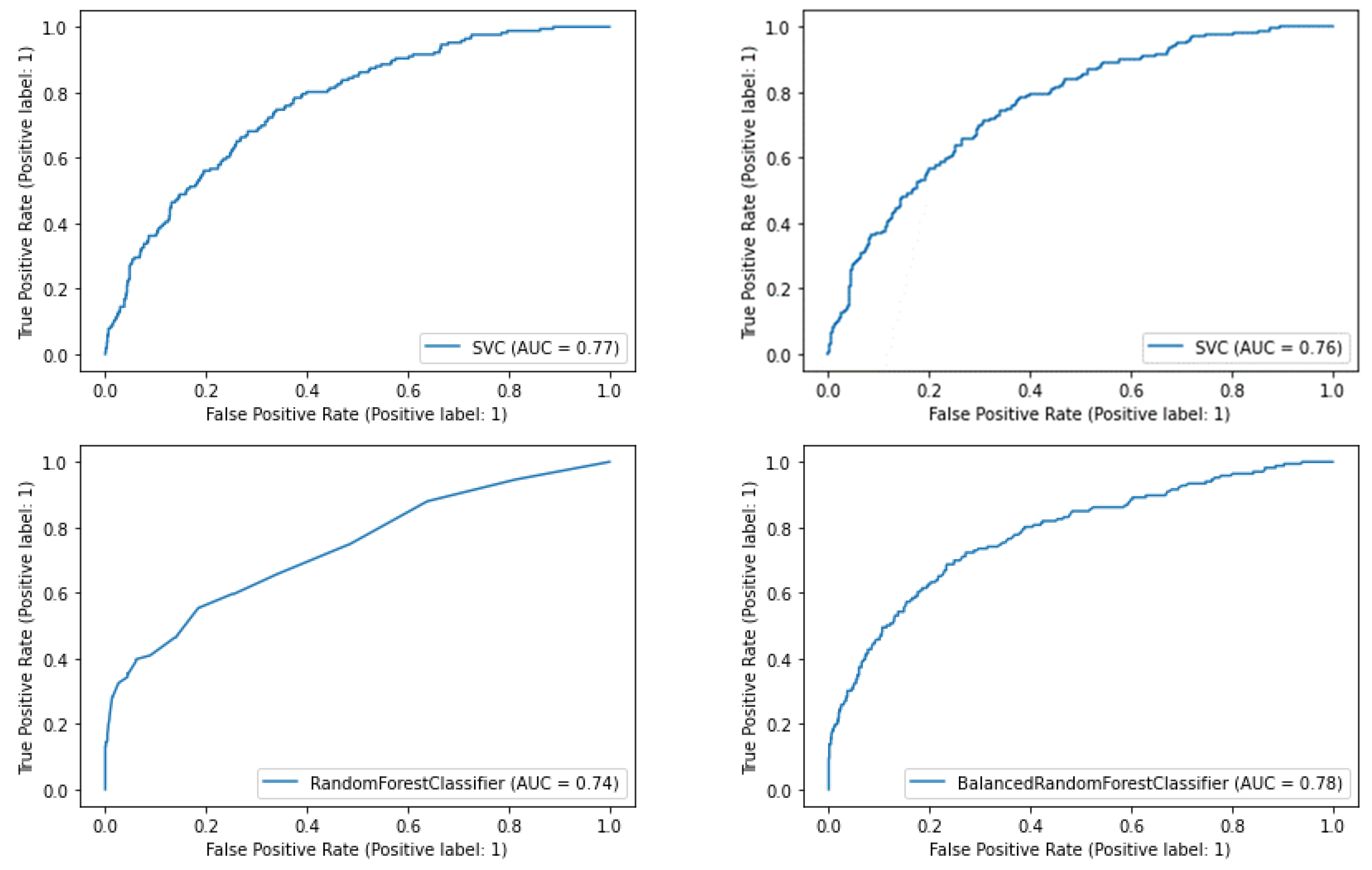Healthcare 10 00981 g005