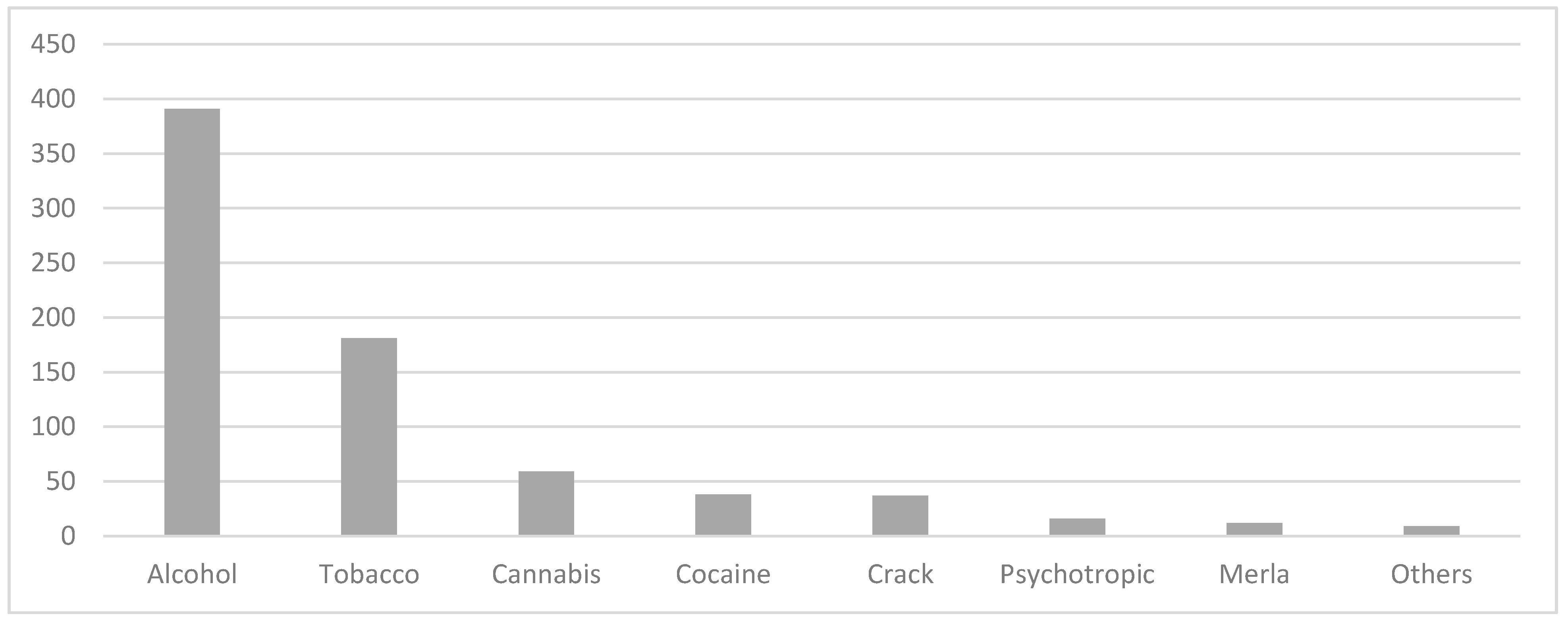 Healthcare 10 00989 g001 Healthcare 10 00989 g001