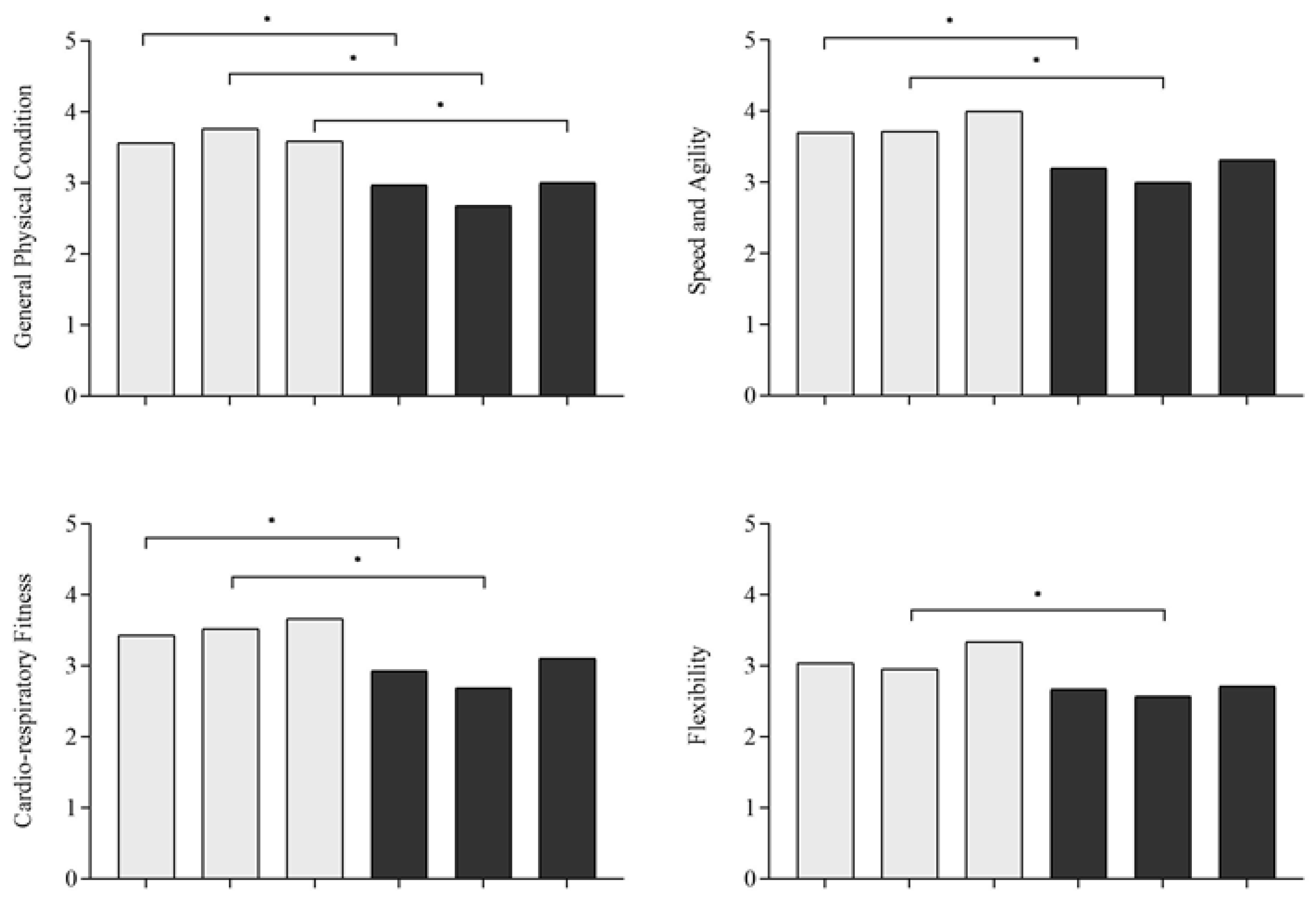 Healthcare 10 00990 g001a