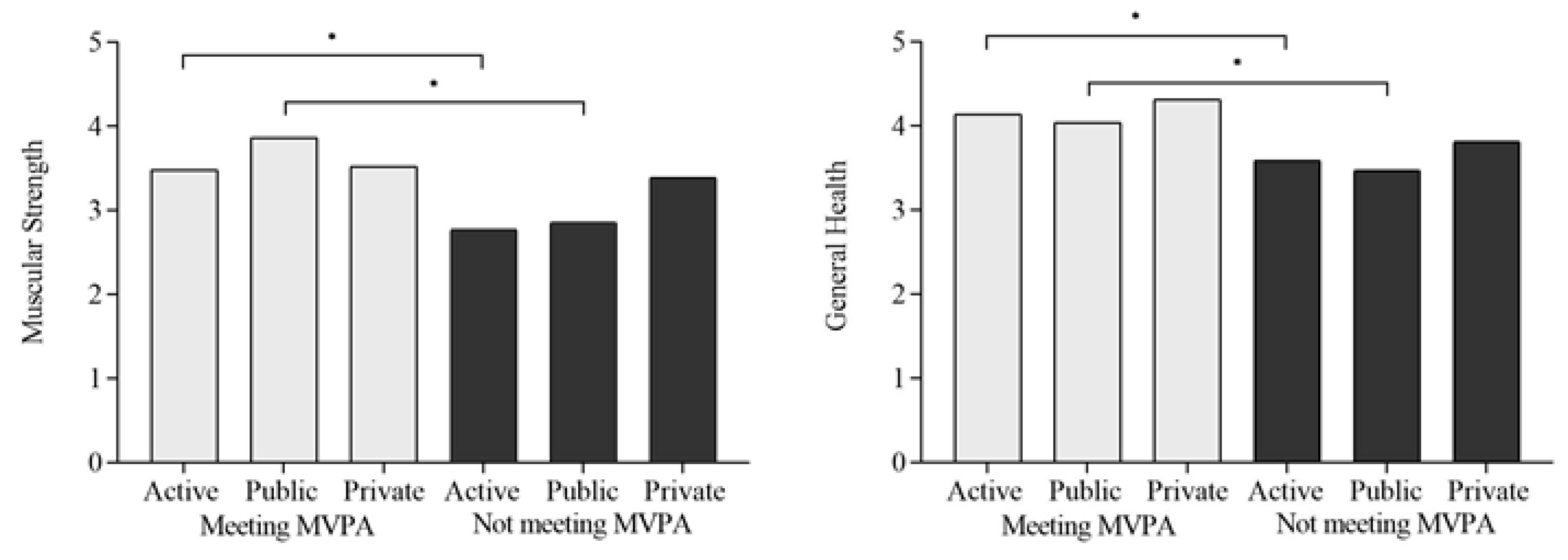 Healthcare 10 00990 g001b