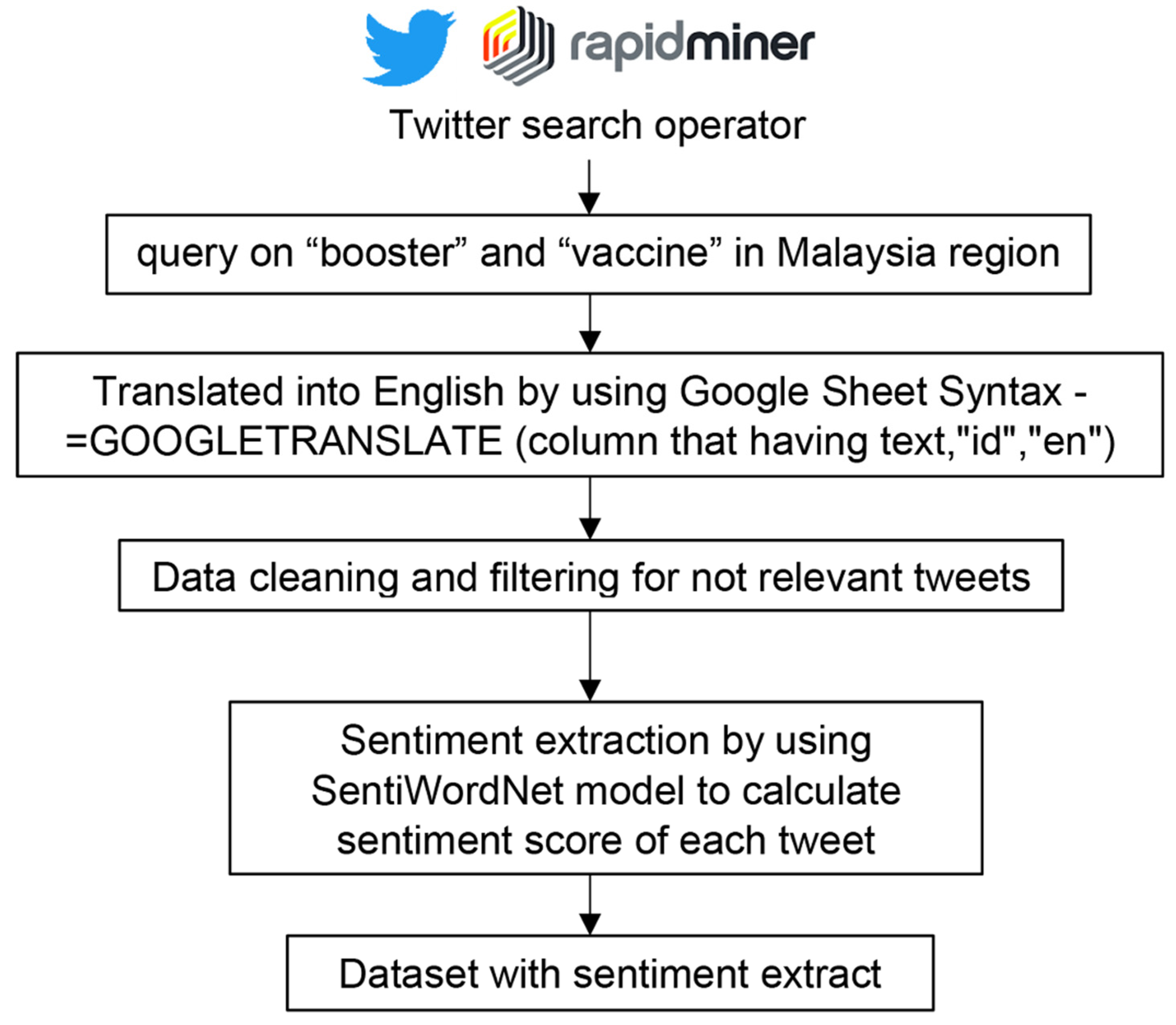 Healthcare 10 00994 g001