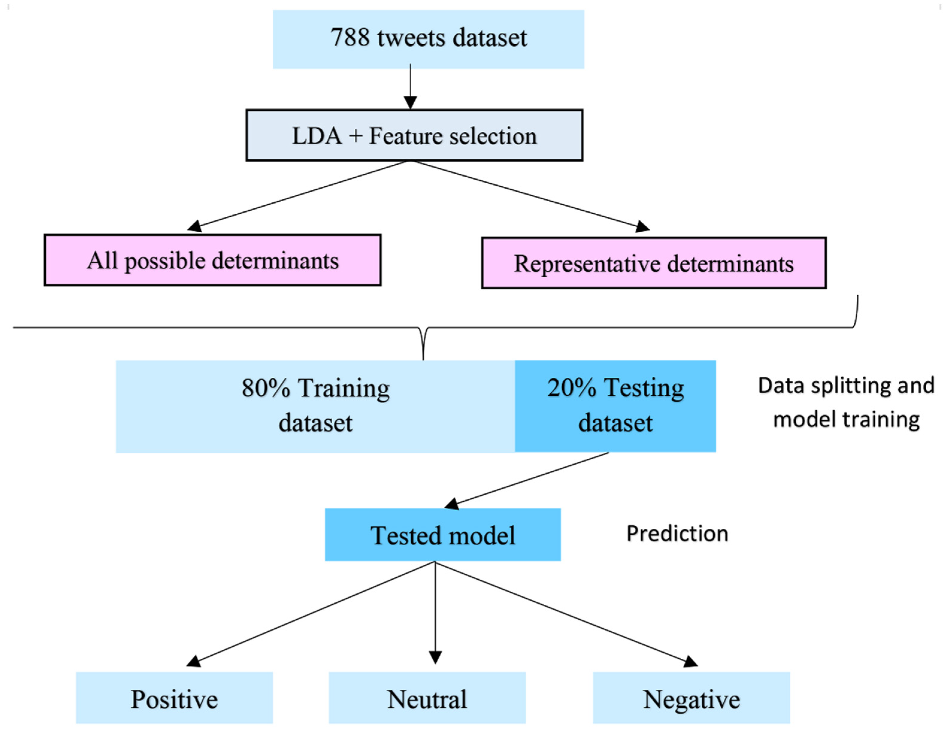 Healthcare 10 00994 g003