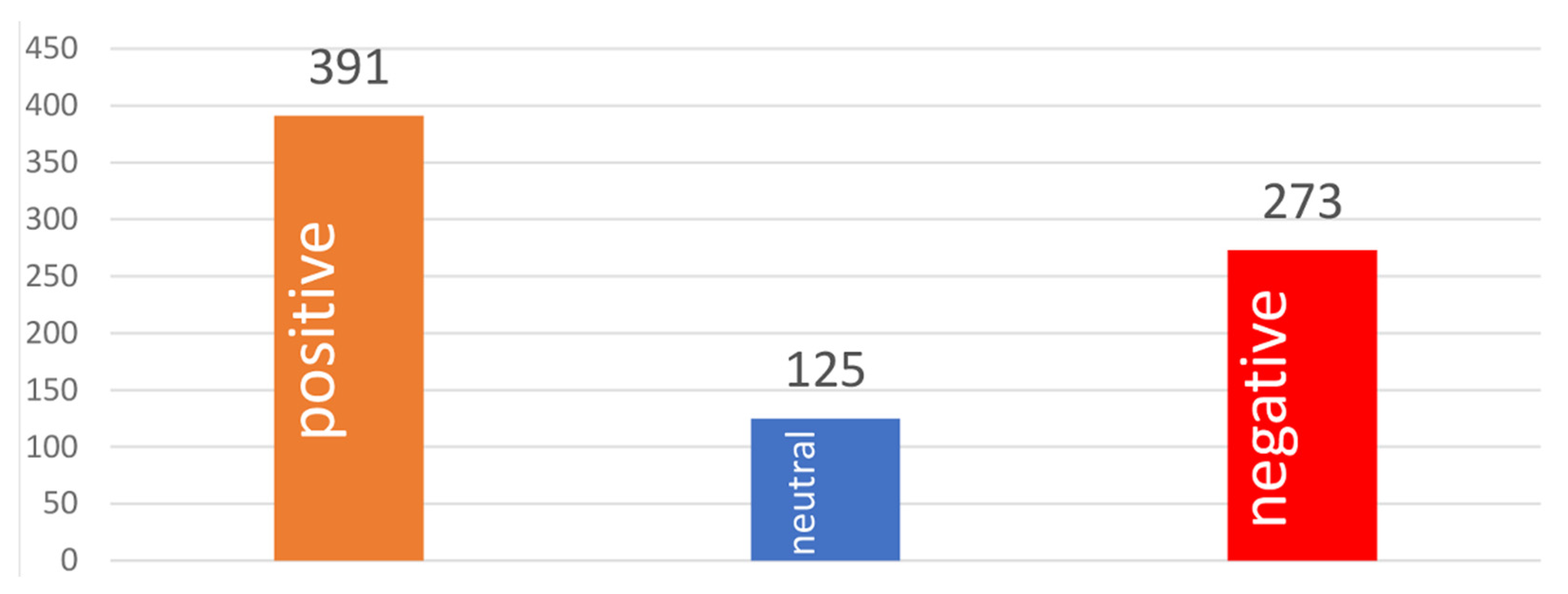 Healthcare 10 00994 g004