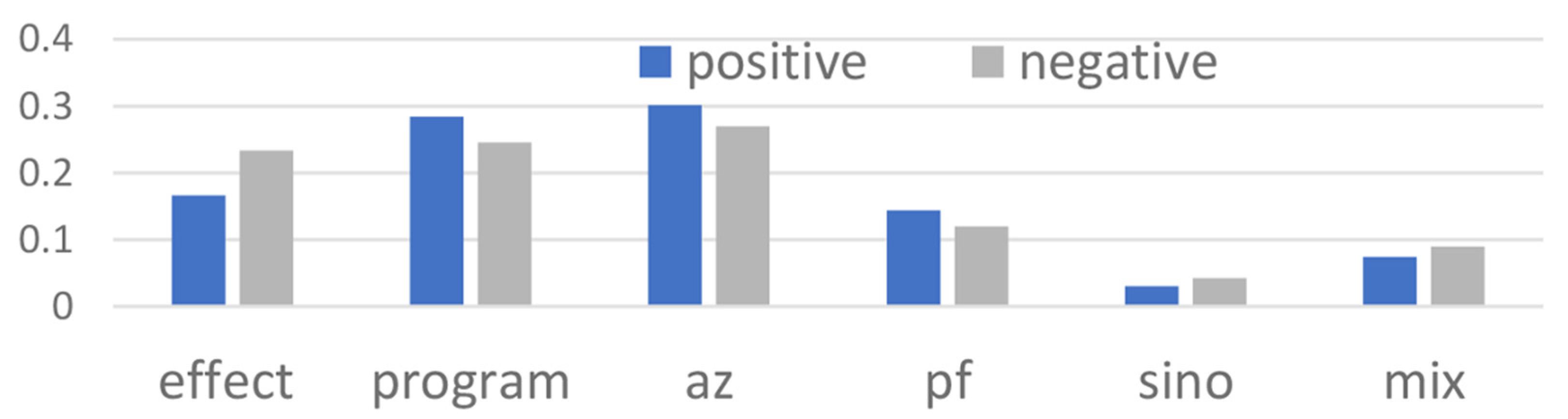 Healthcare 10 00994 g005