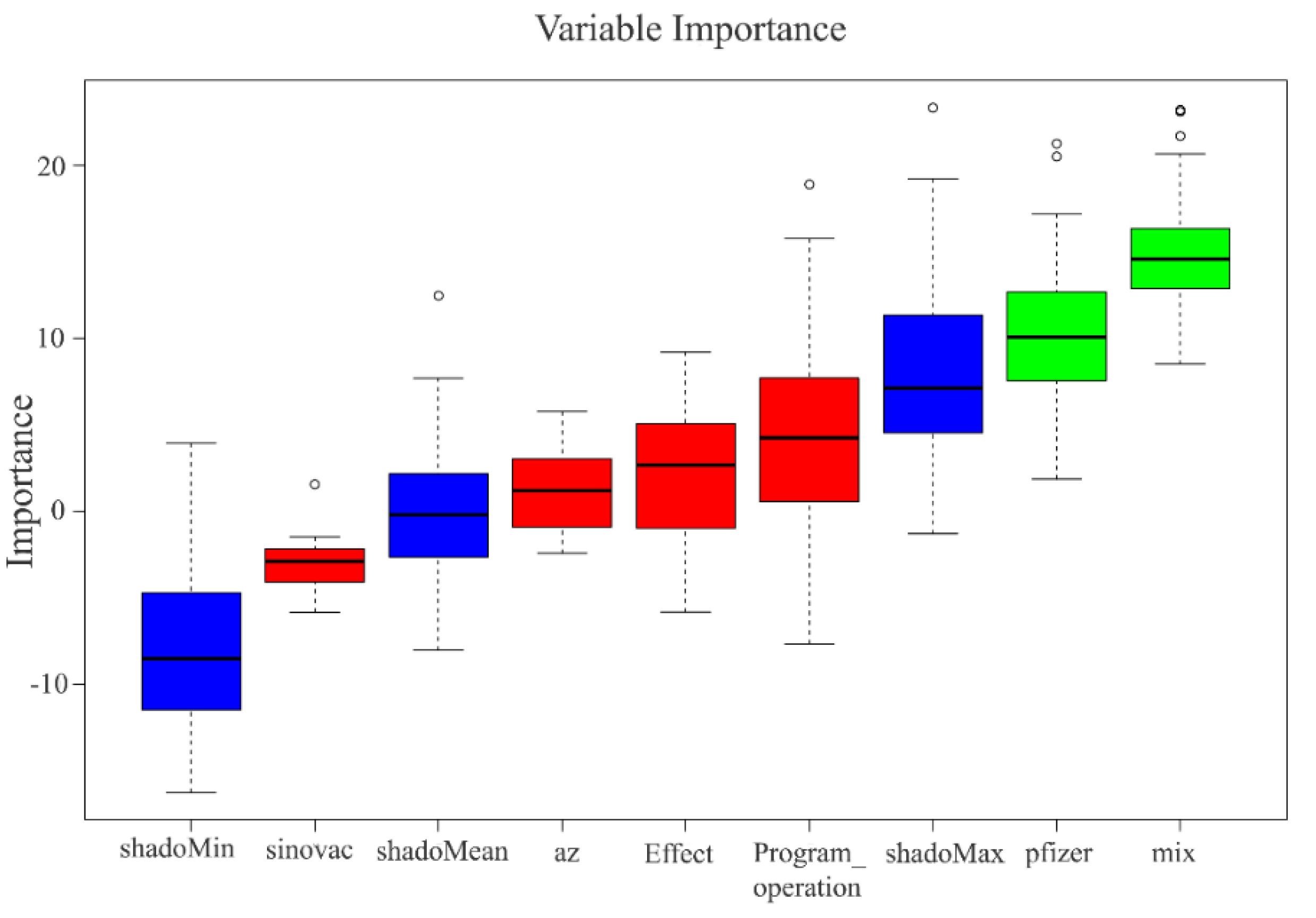 Healthcare 10 00994 g008