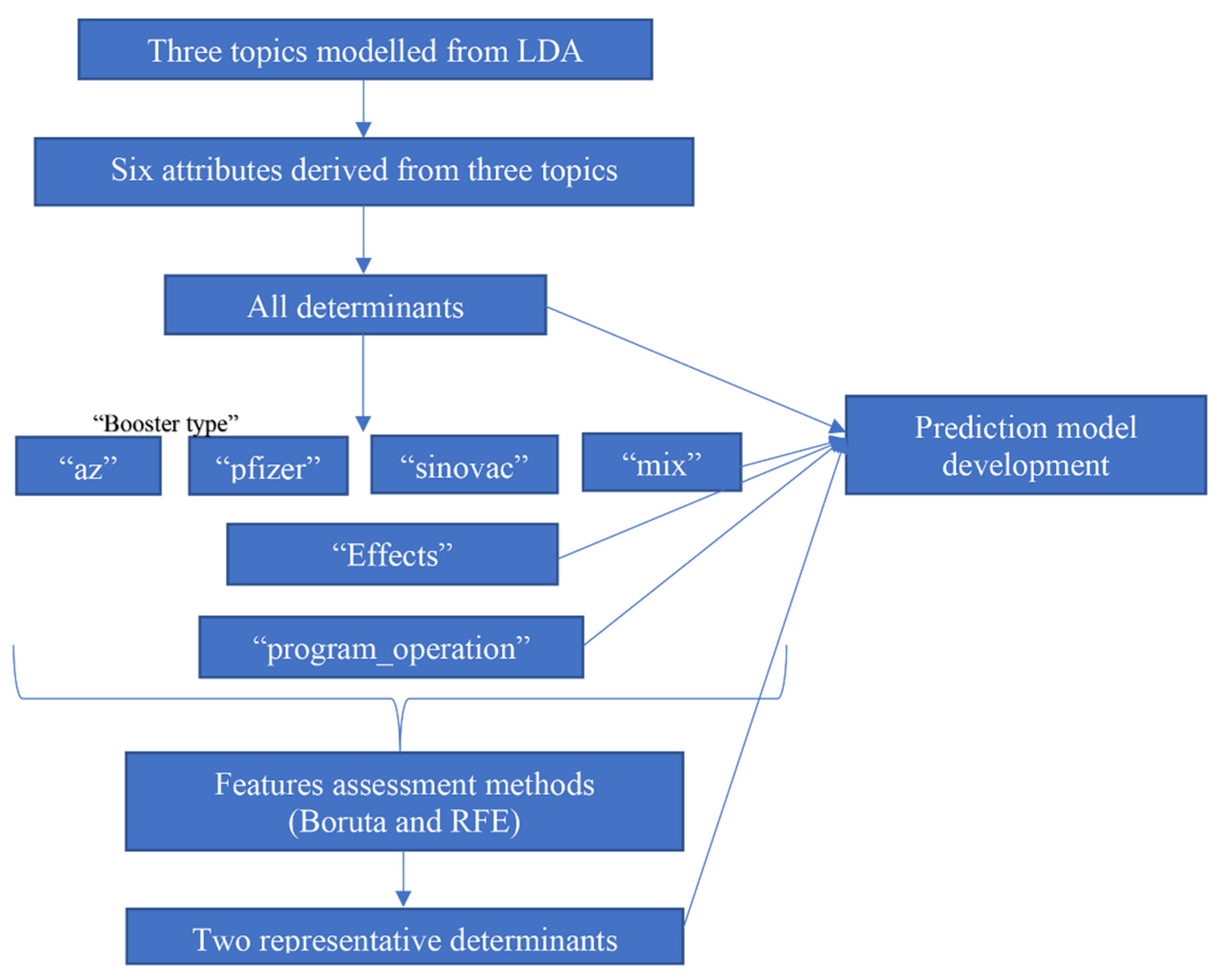 Healthcare 10 00994 g010