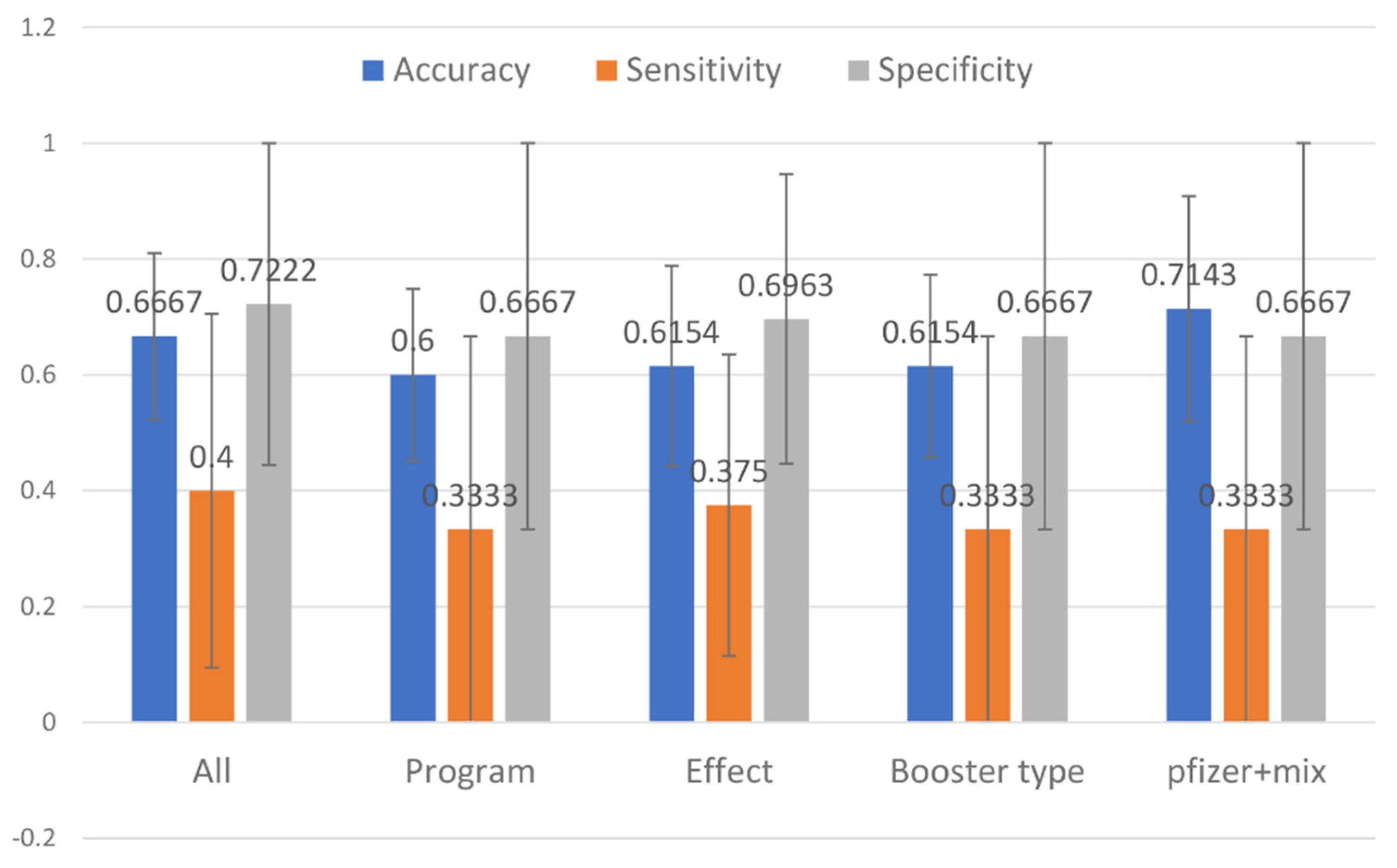 Healthcare 10 00994 g011