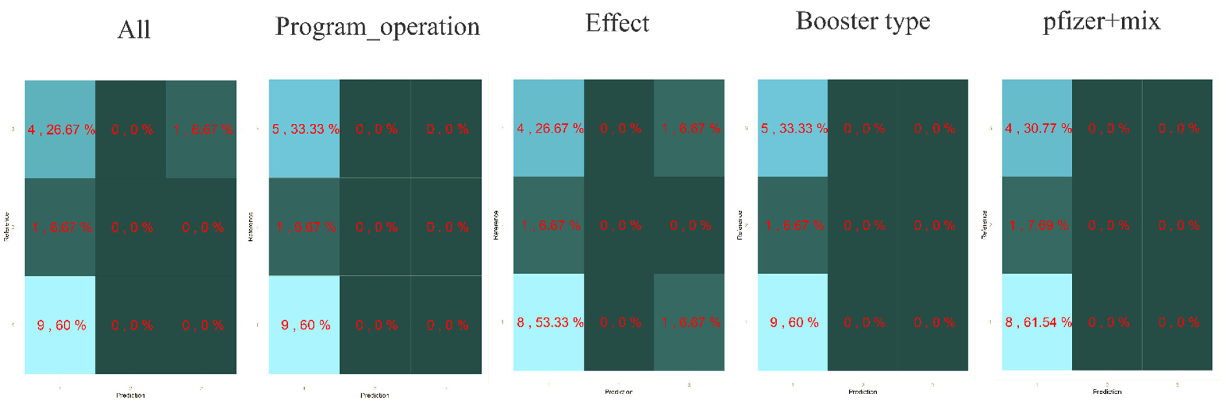 Healthcare 10 00994 g012