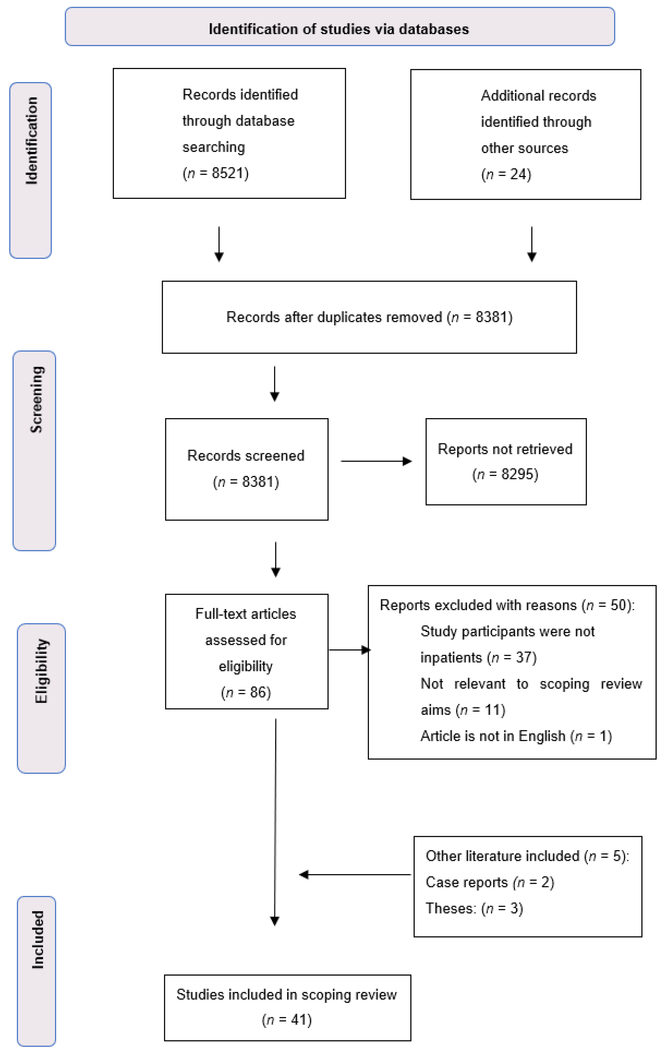 Healthcare 10 00995 g001