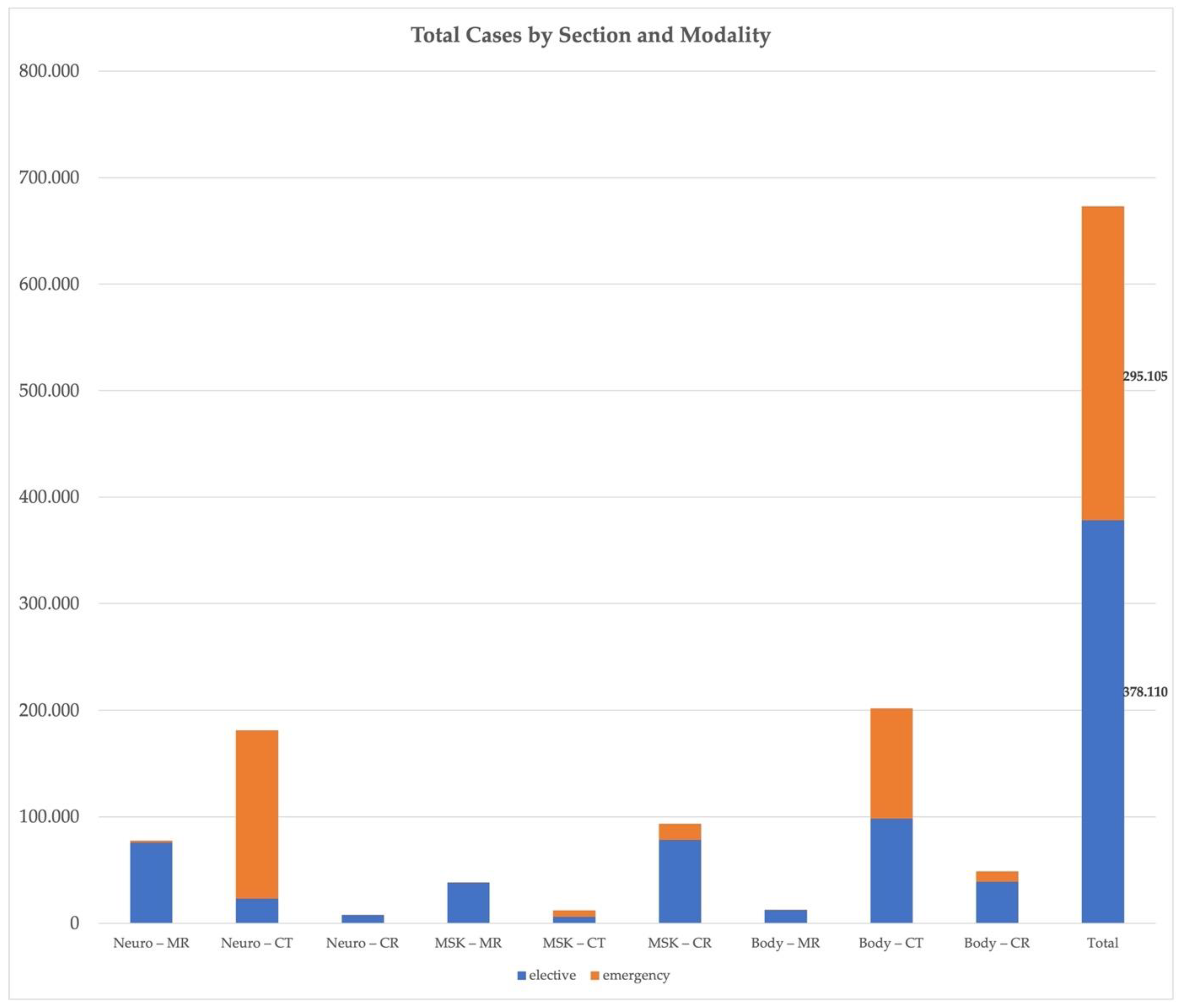 Healthcare 10 01001 g003