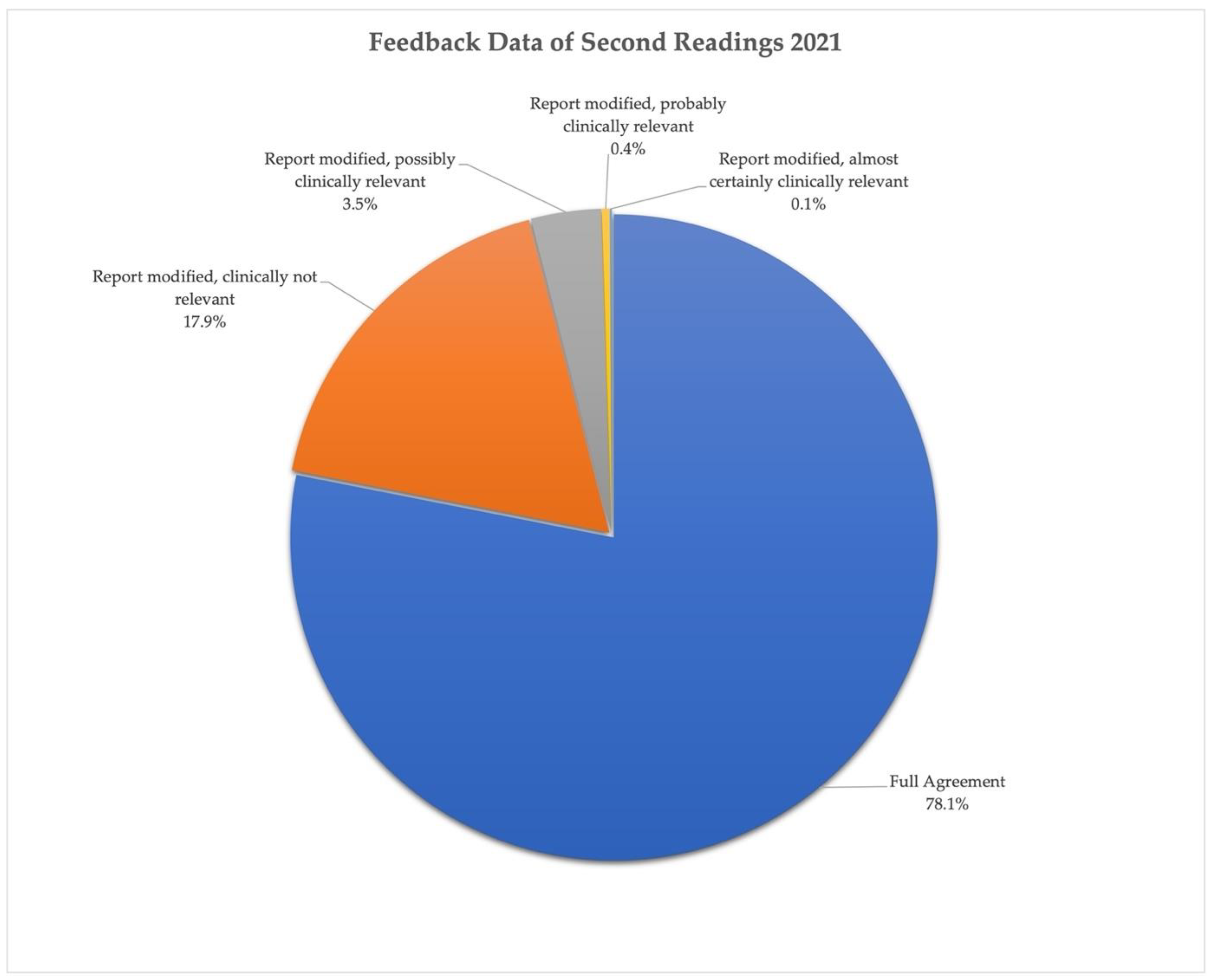 Healthcare 10 01001 g004