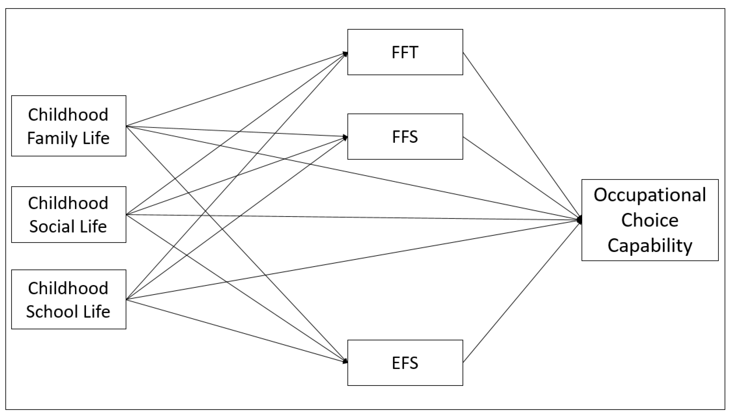 Healthcare 10 01004 g001