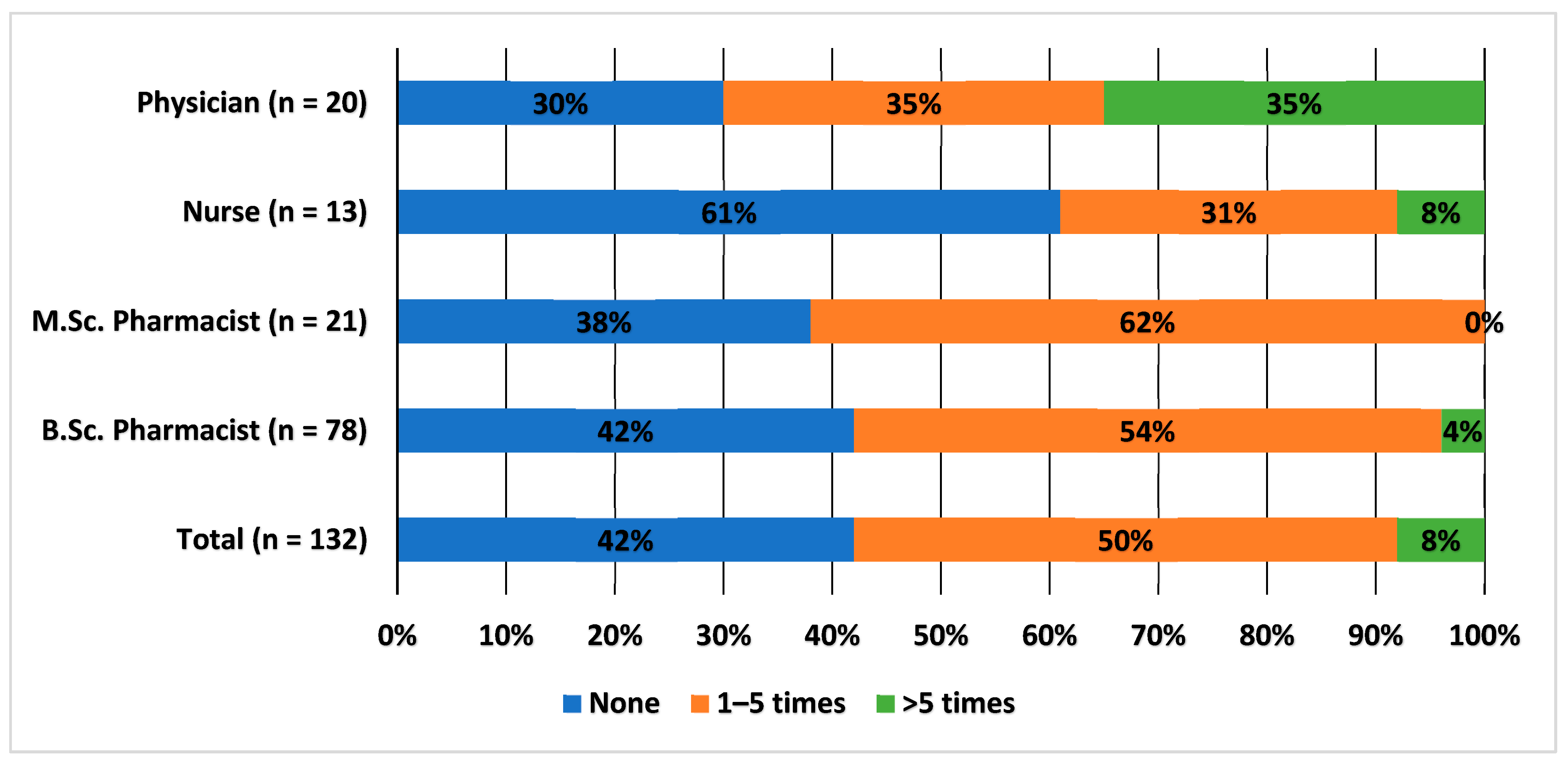 Healthcare 10 01015 g001