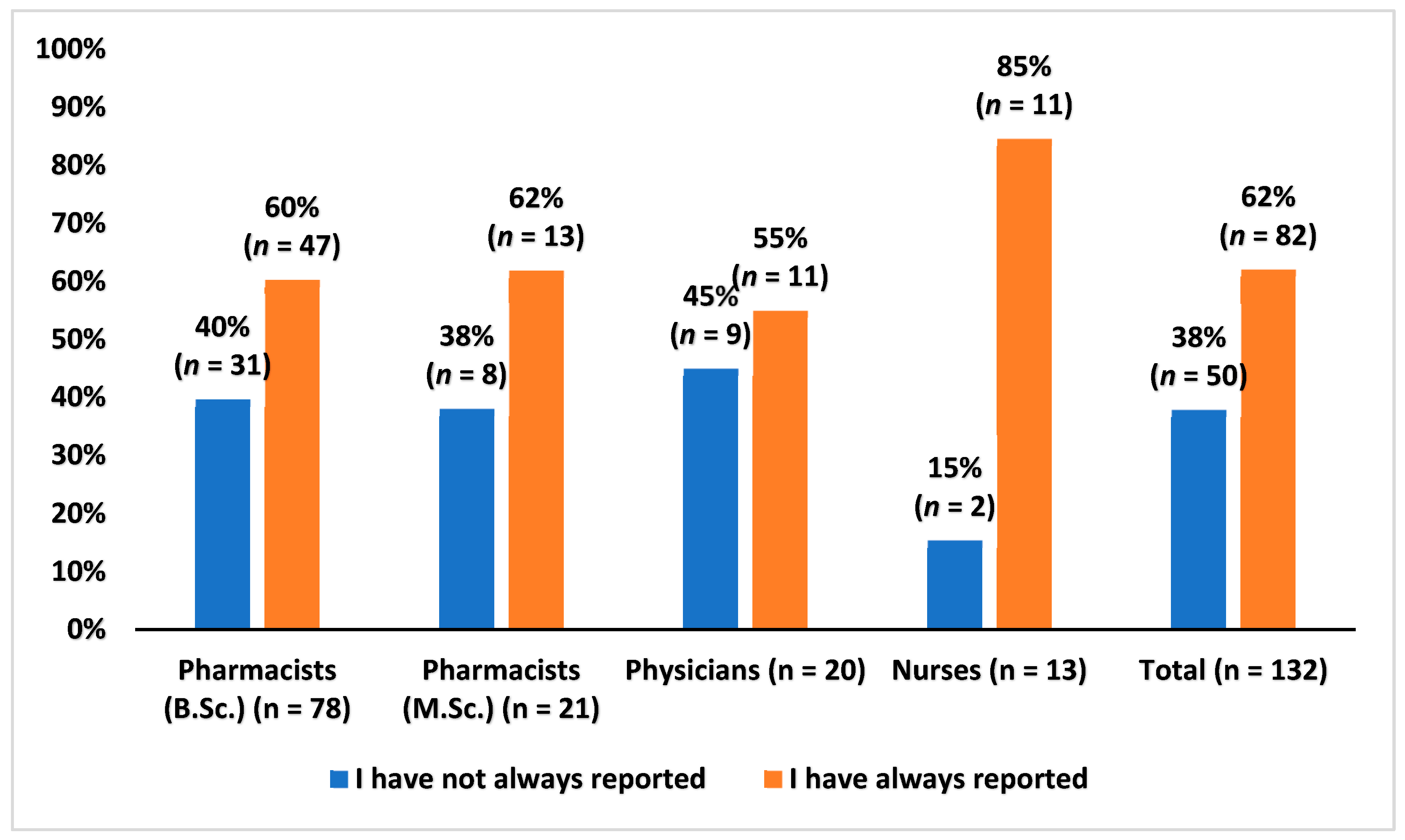 Healthcare 10 01015 g002