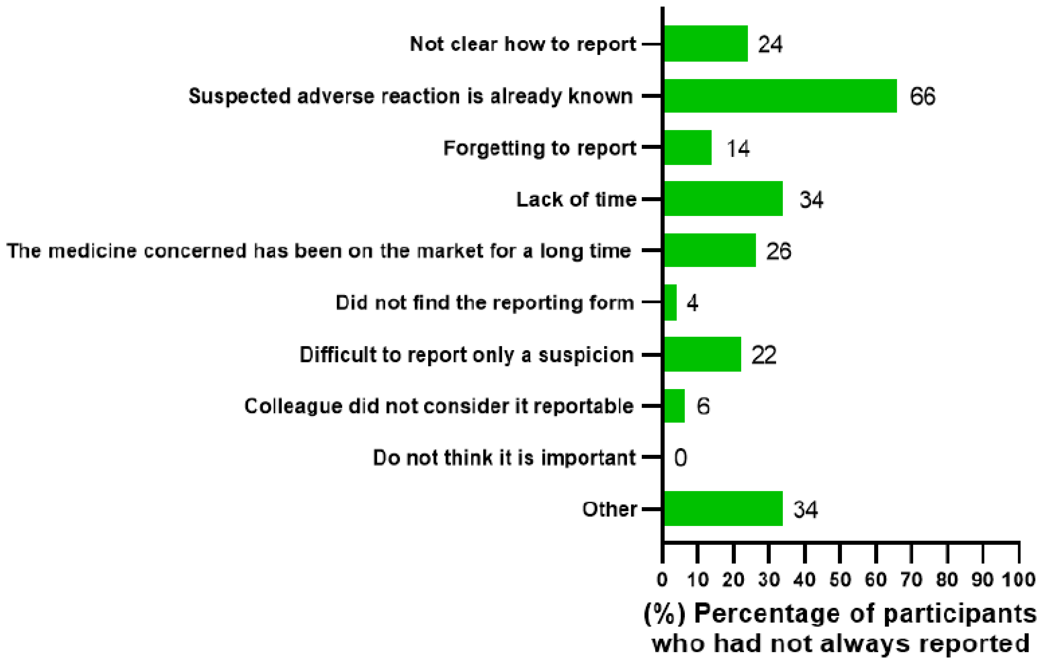 Healthcare 10 01015 g004