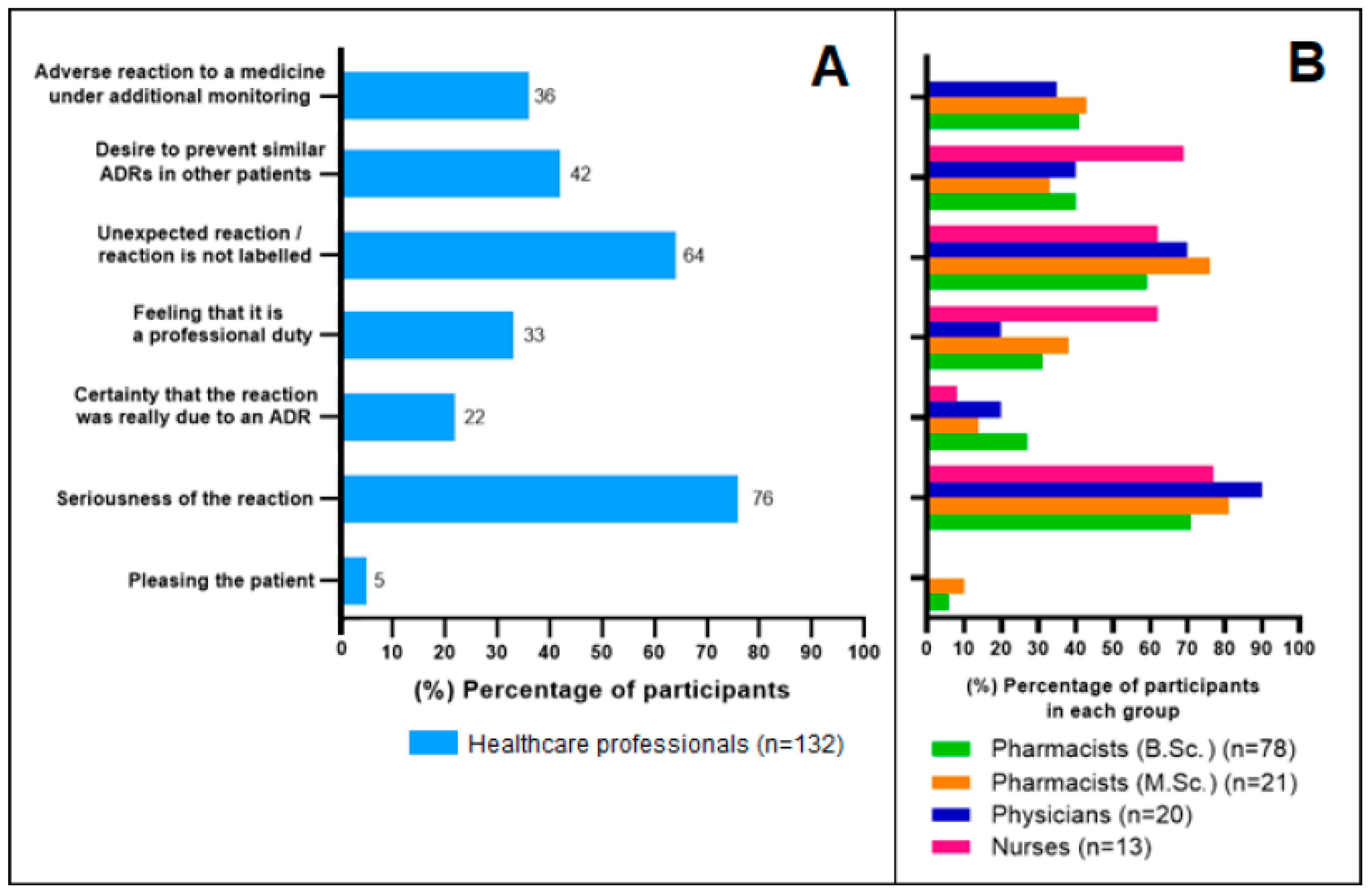 Healthcare 10 01015 g005