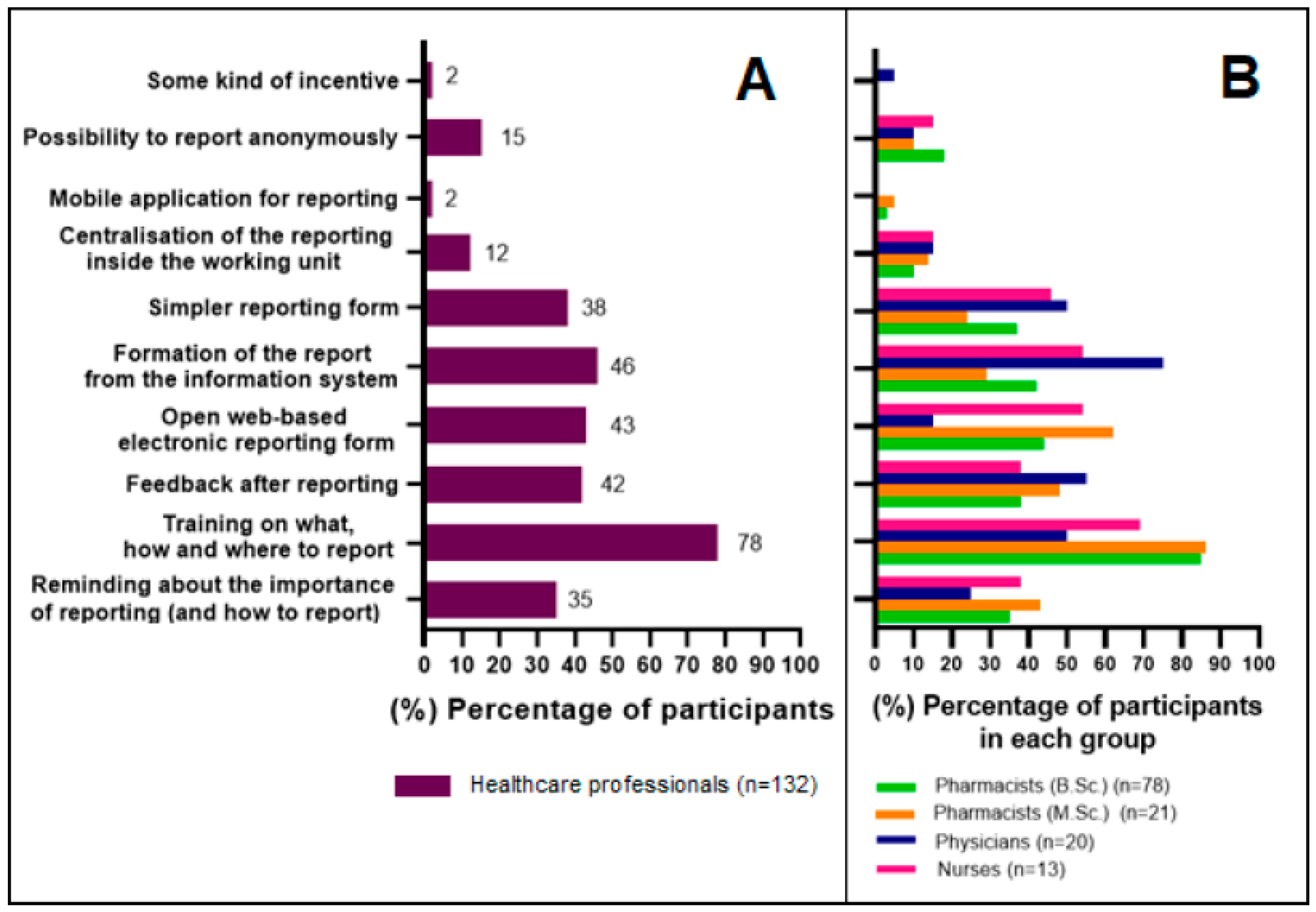 Healthcare 10 01015 g006