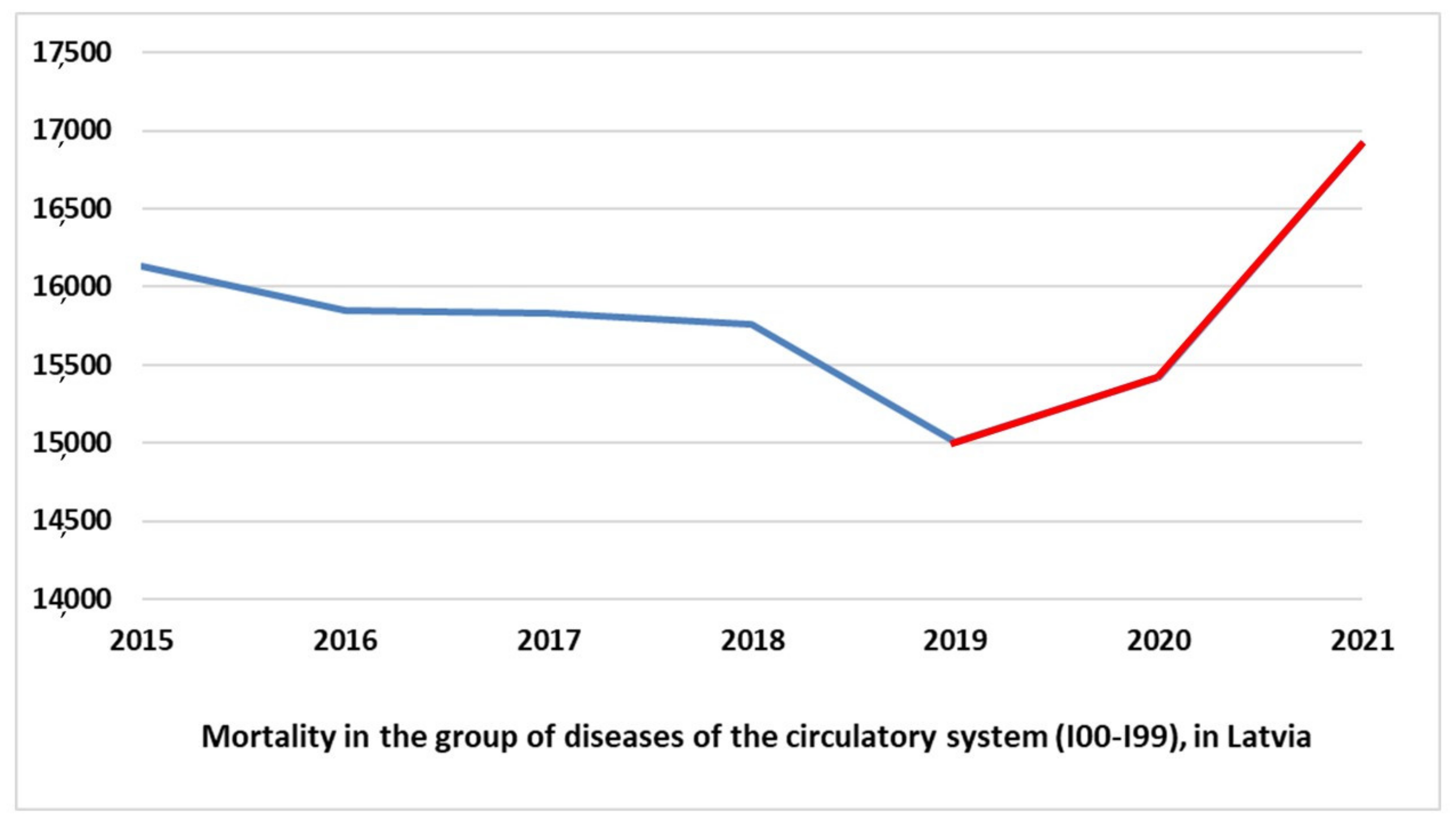 Healthcare 10 01018 g001