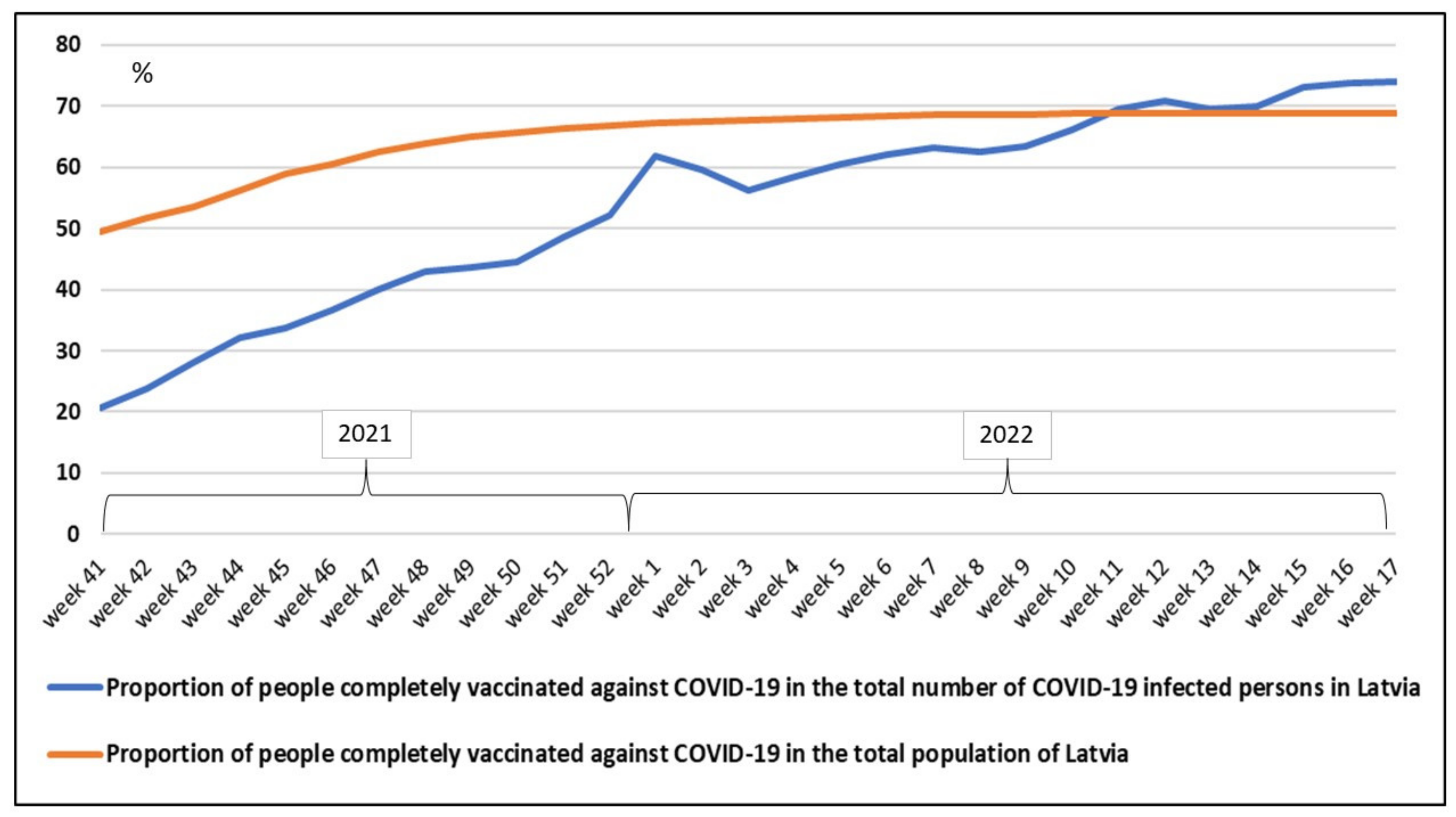 Healthcare 10 01018 g002