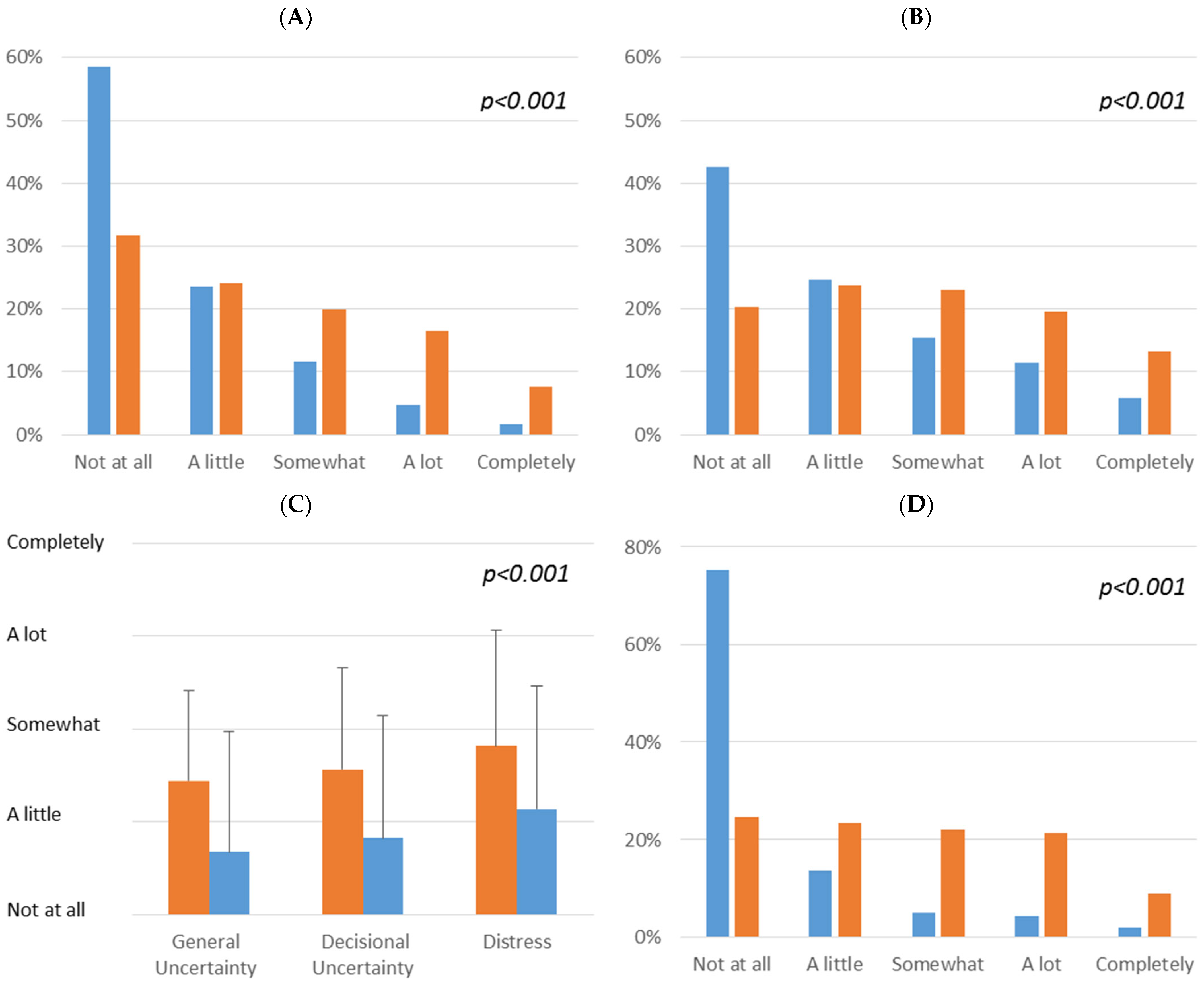 Healthcare 10 01019 g001