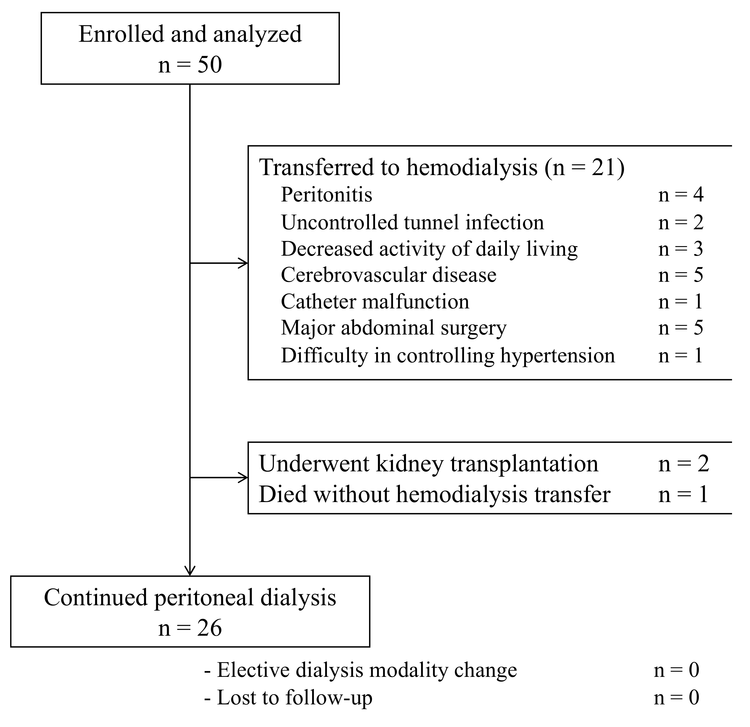 Healthcare 10 01030 g001