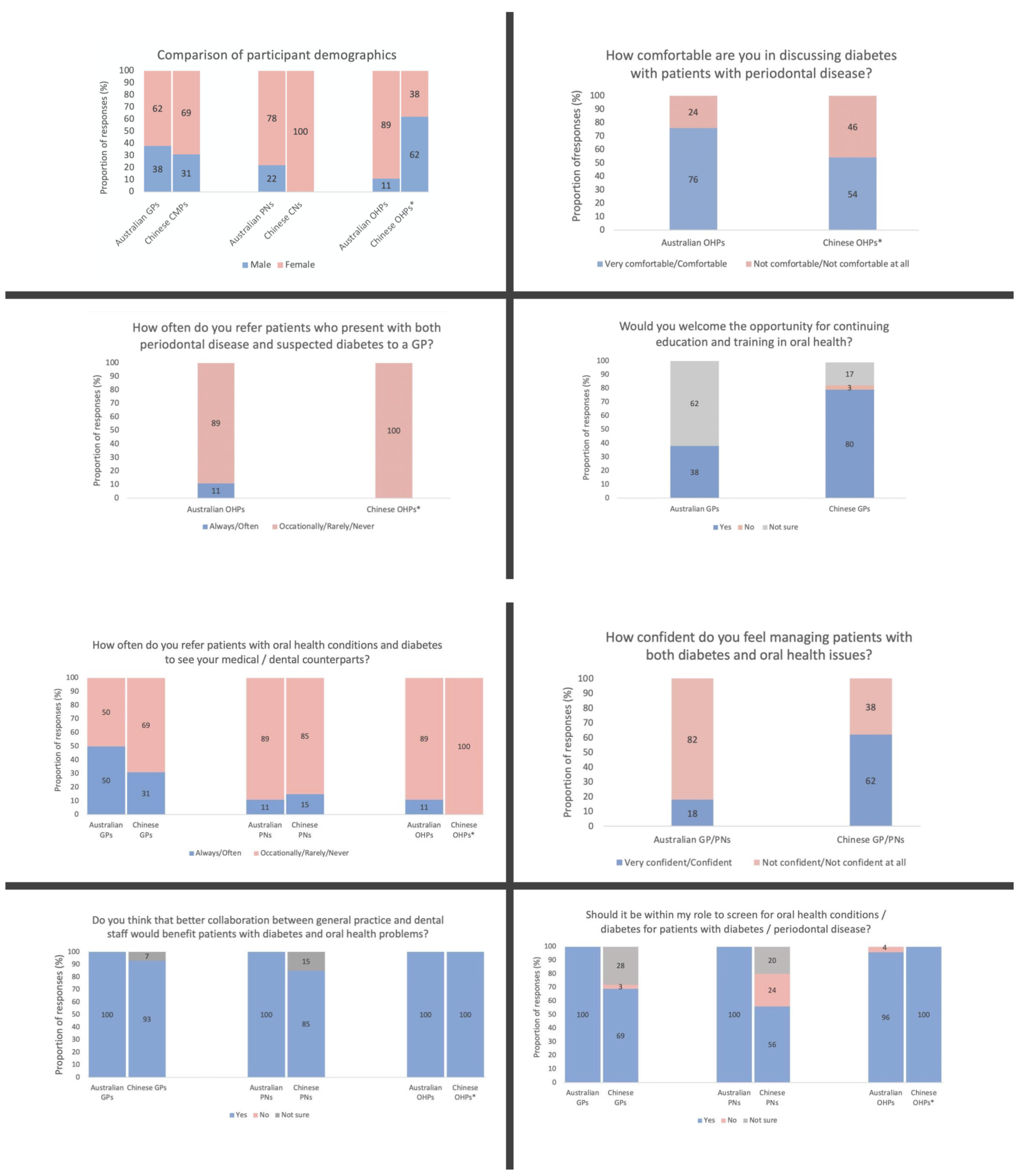Healthcare 10 01032 g001 Healthcare 10 01032 g001